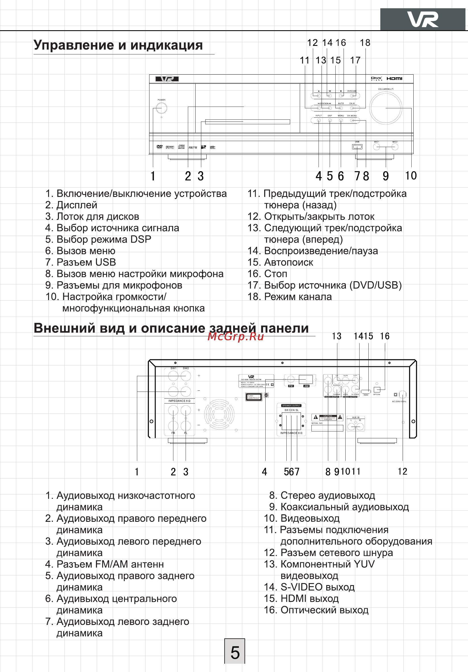 VR HT-D830V [6/35] Управление и индикация