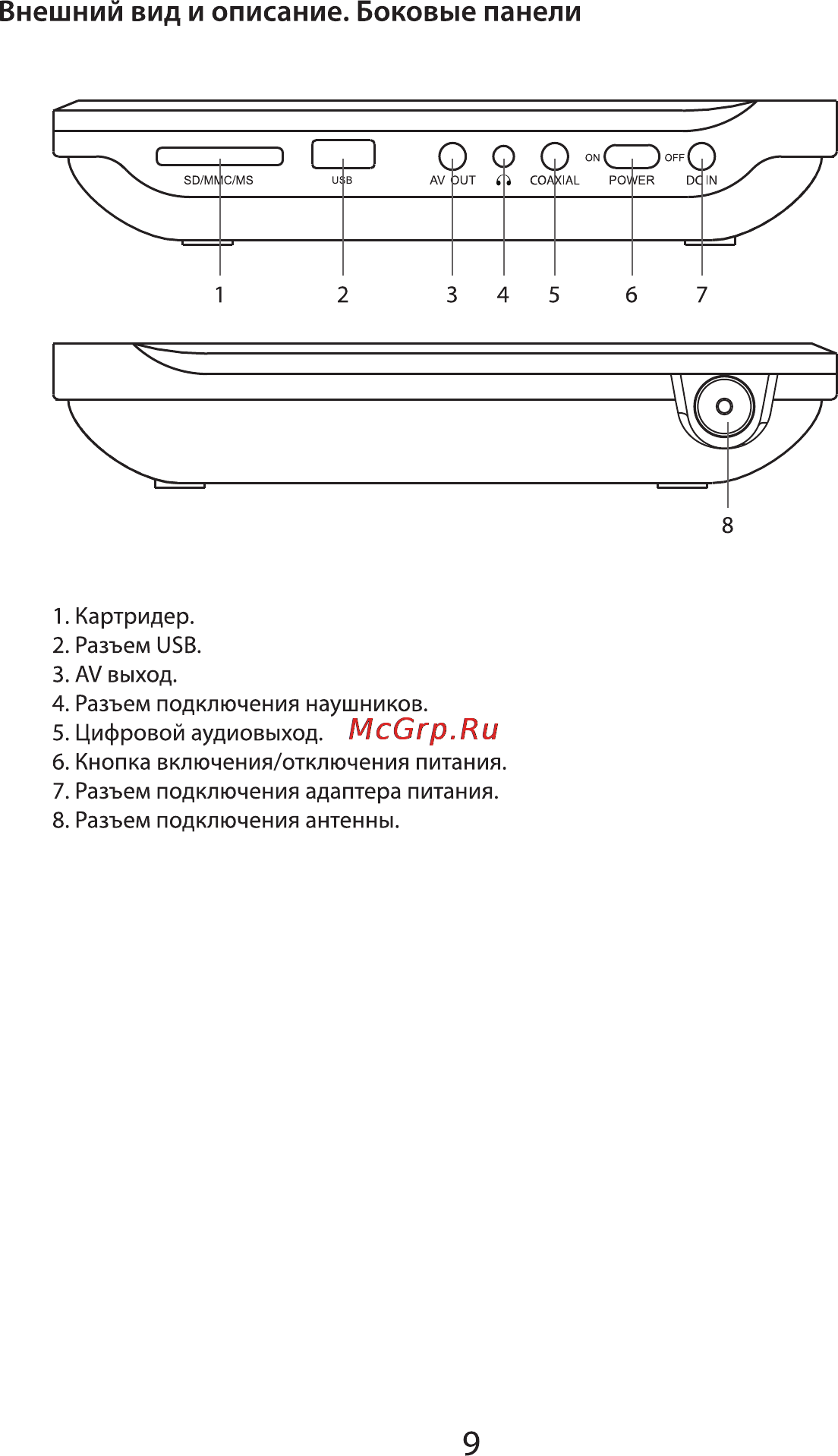 VR PDV-T070DV [9/18] Внешний вид и описание боковые панели
