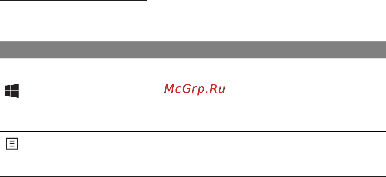 Acer Aspire E1-532G-35568G75Mnkk [41/121] Клавиши windows