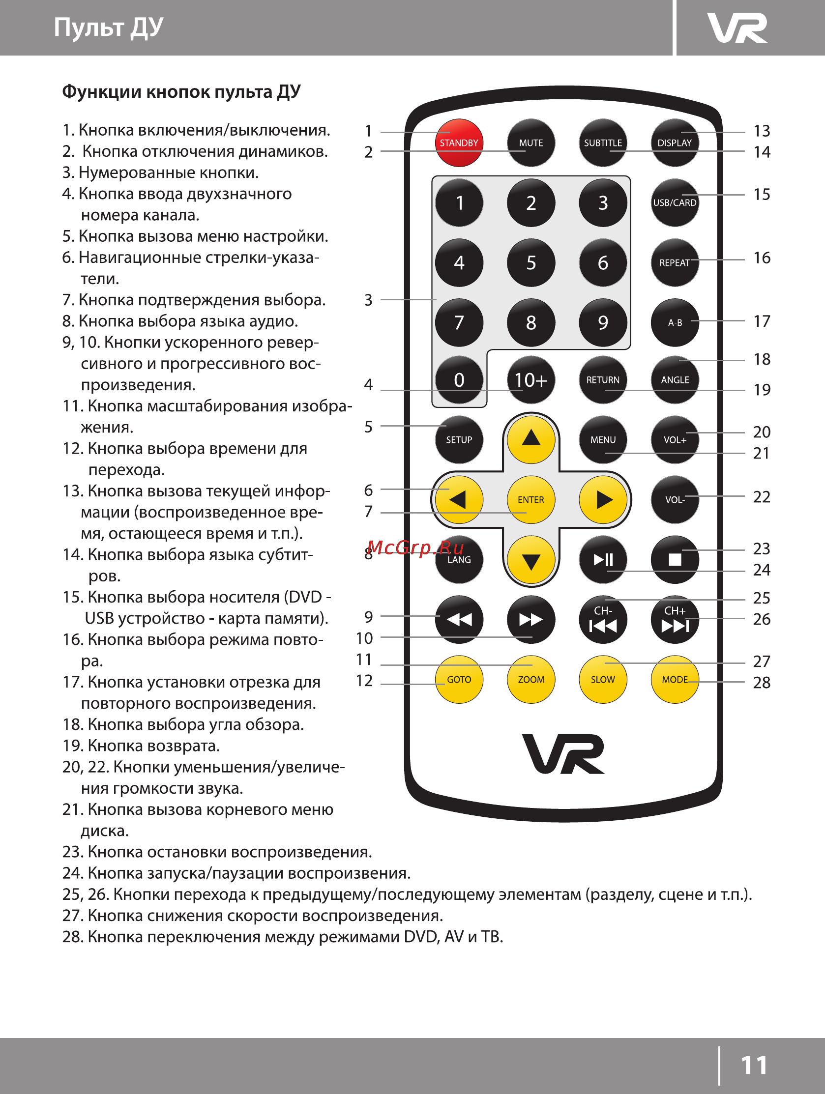 VR PDV-T090GV [11/21] Пульт ду