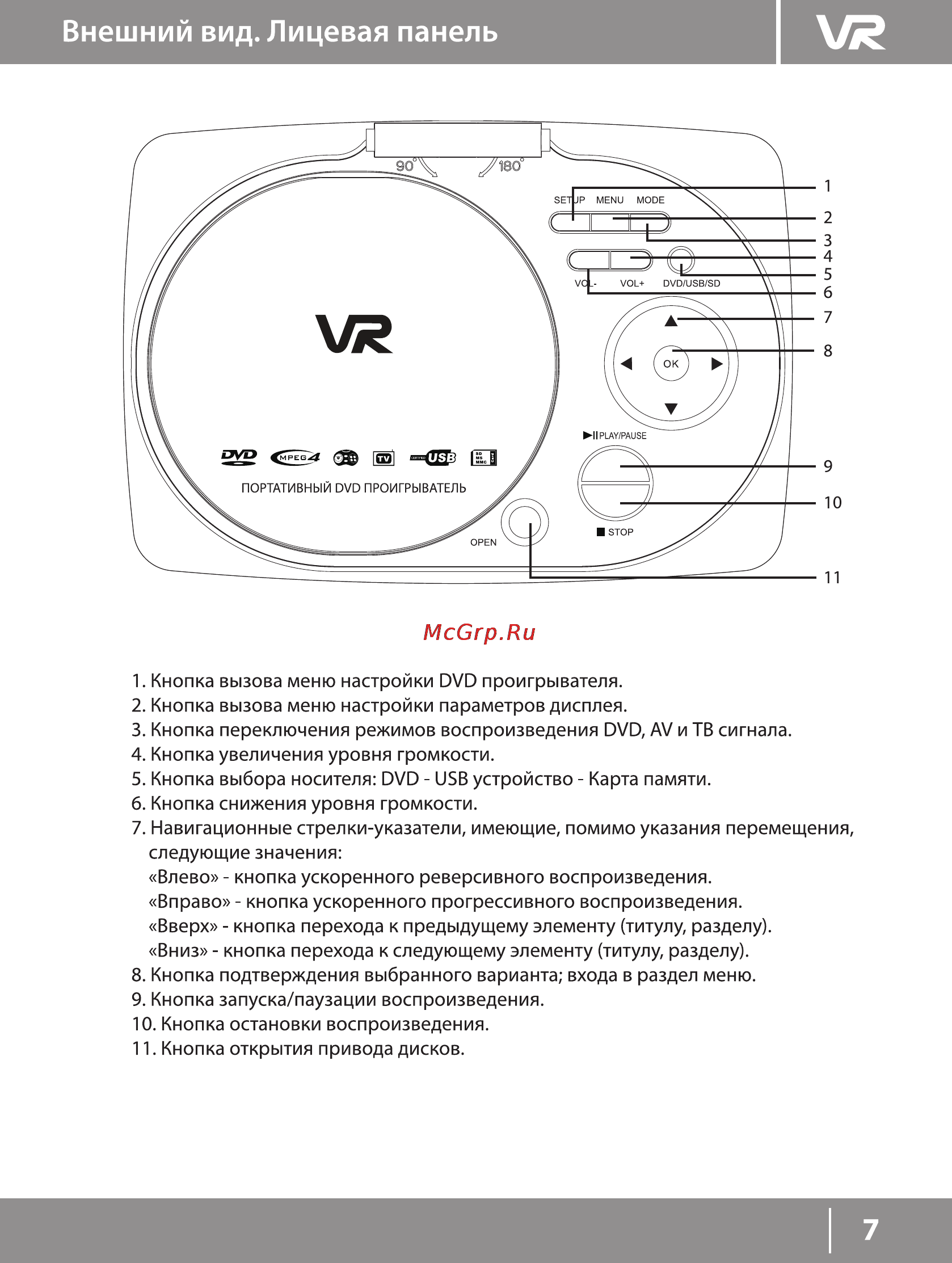 VR PDV-T090GV [7/21] Внешний вид лицевая панель