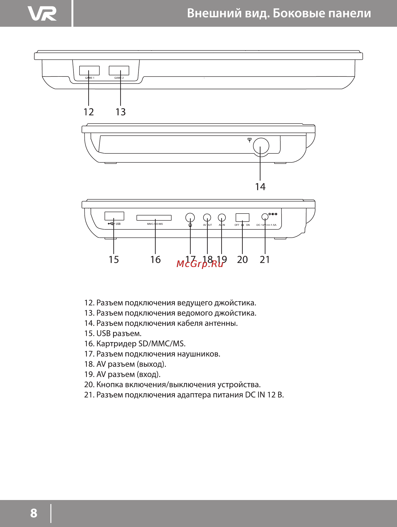 VR PDV-T090GV [8/21] Внешний вид боковые панели
