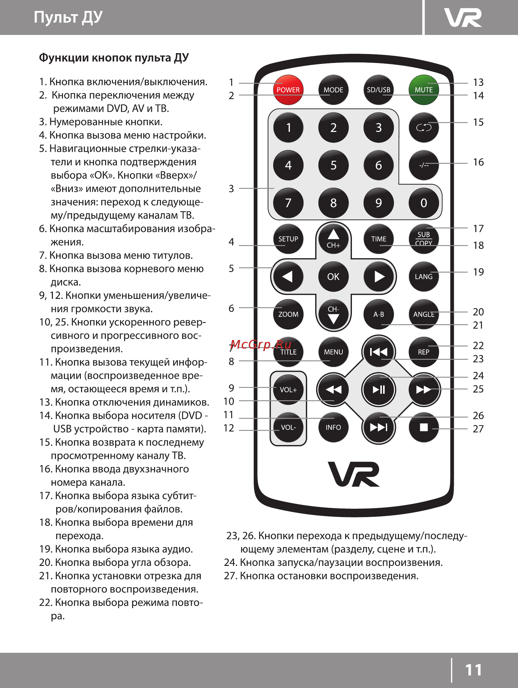 VR PDV-T090IV [11/22] Функции кнопок пульта ду
