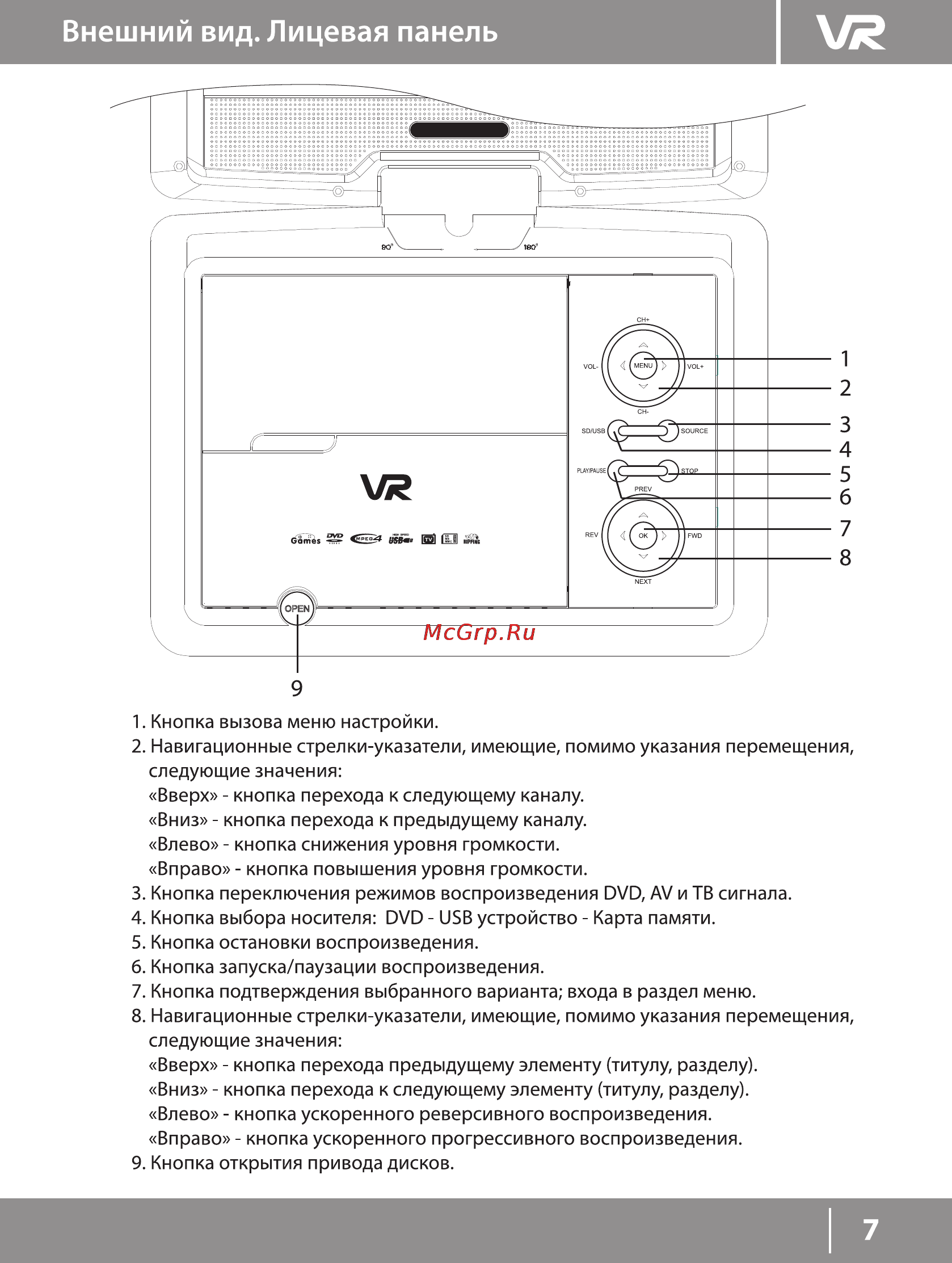 VR PDV-T090IV [7/22] Внешний вид лицевая панель