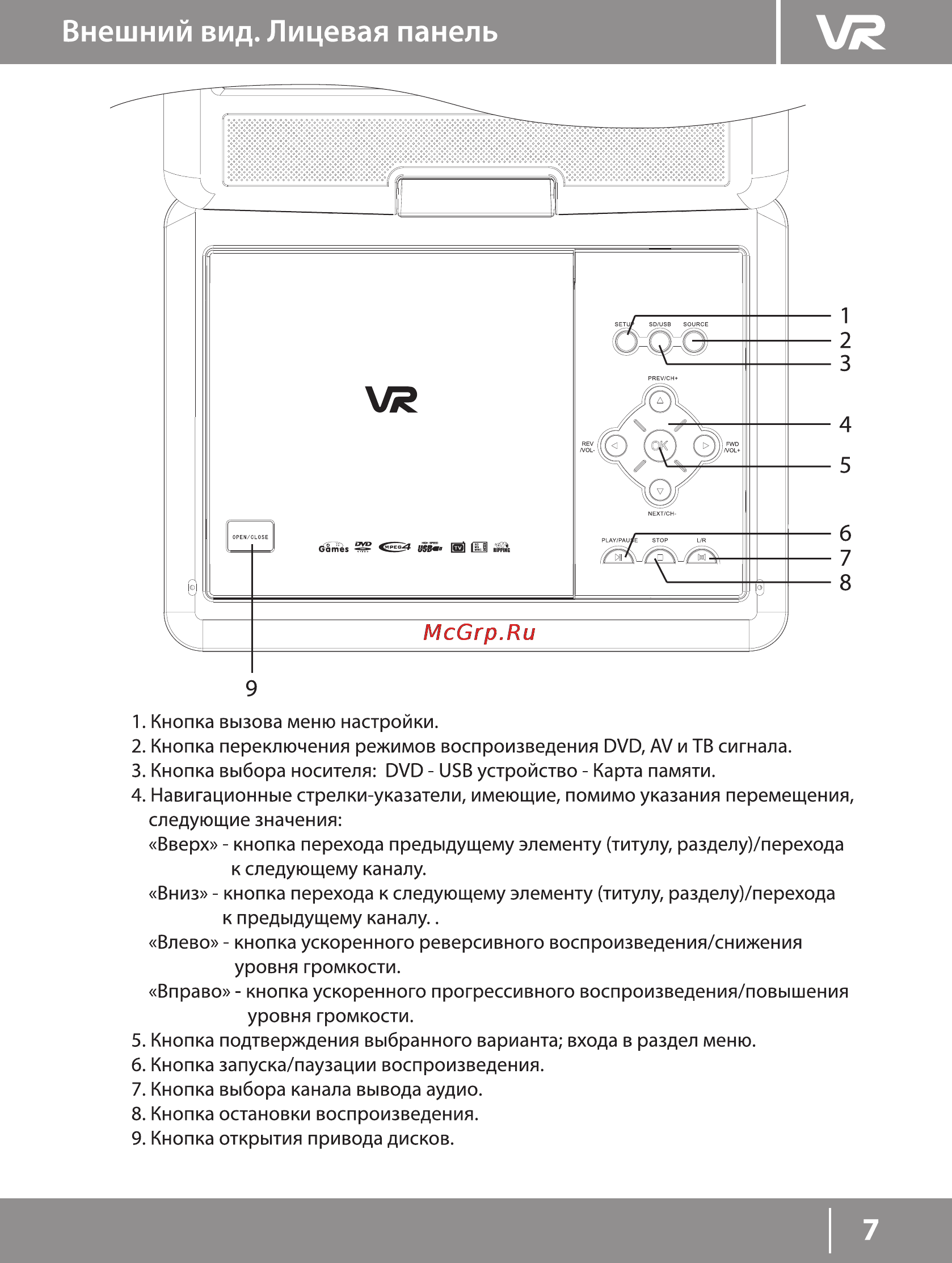 VR PDV-T090JV [7/22] Внешний вид лицевая панель