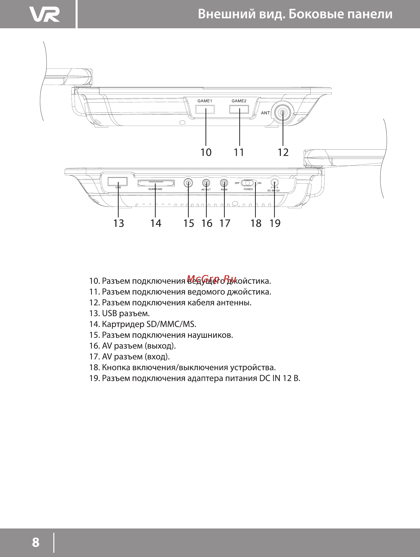 VR PDV-T090JV [8/22] Внешний вид боковые панели