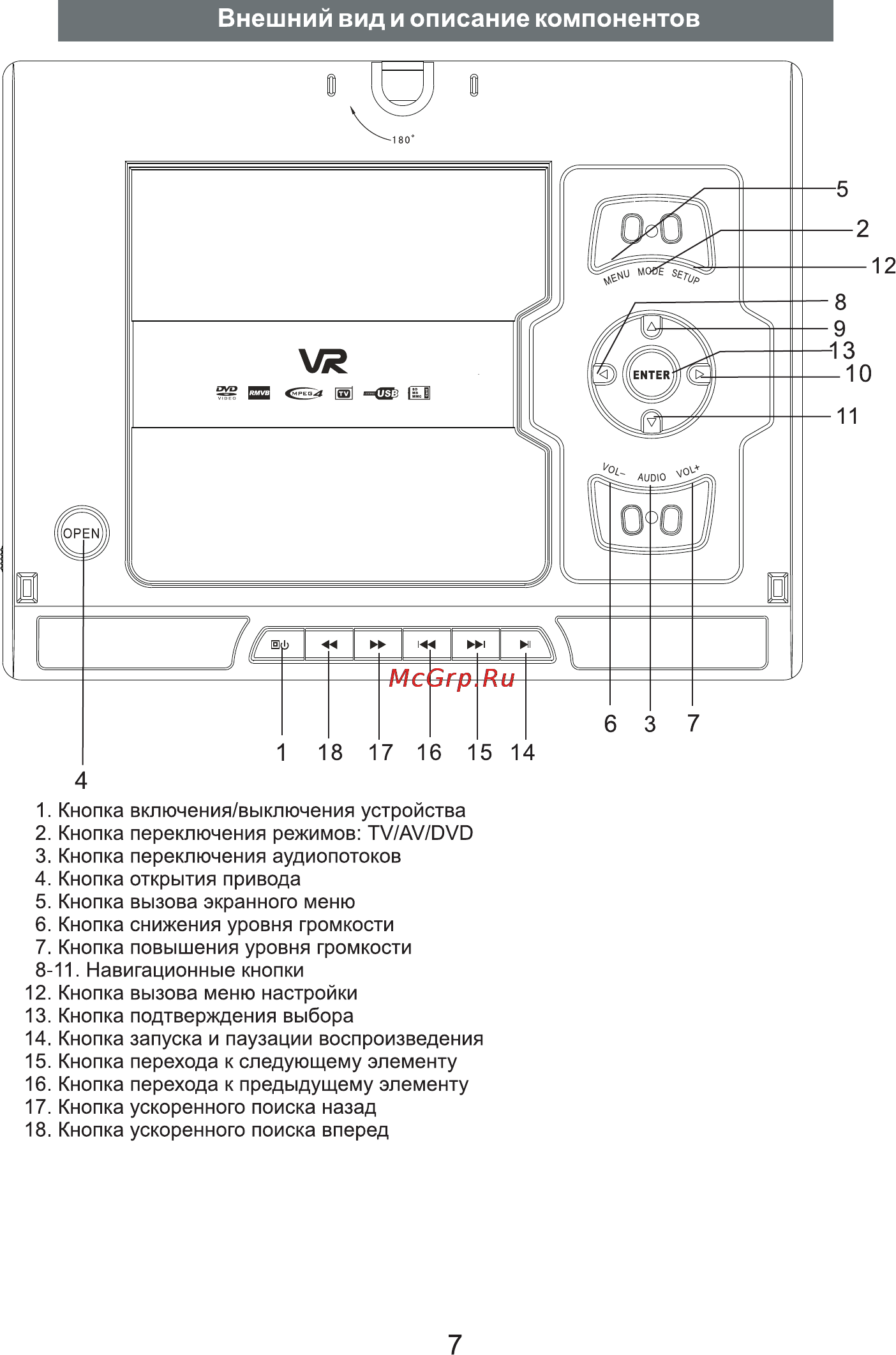 VR PDV-T102BV [7/20] Внешний вид и описание компонентов