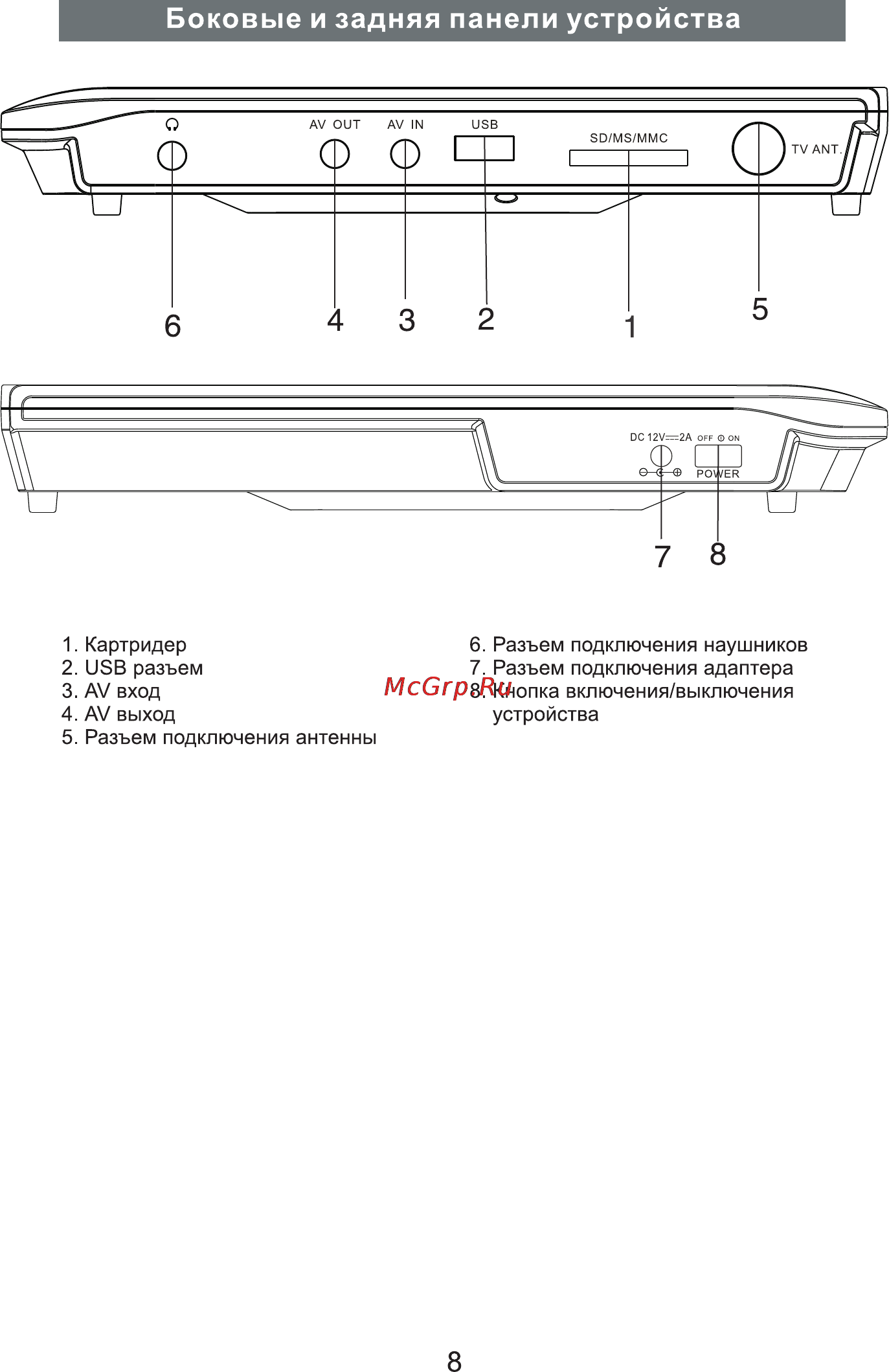 VR PDV-T102BV [8/20] Боковые и задняя панели устройства