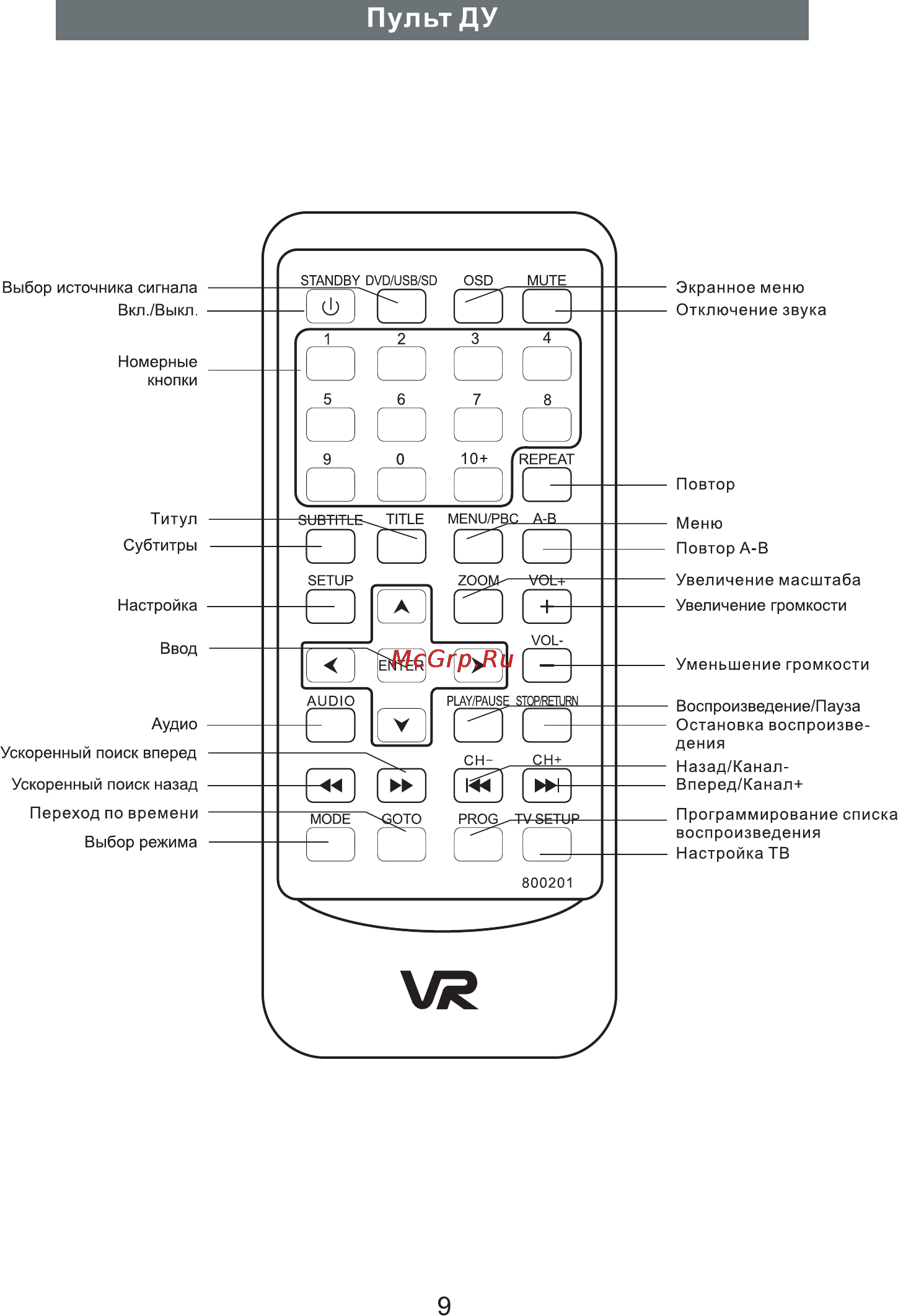 VR PDV-T102BV [9/20] Пульт ду