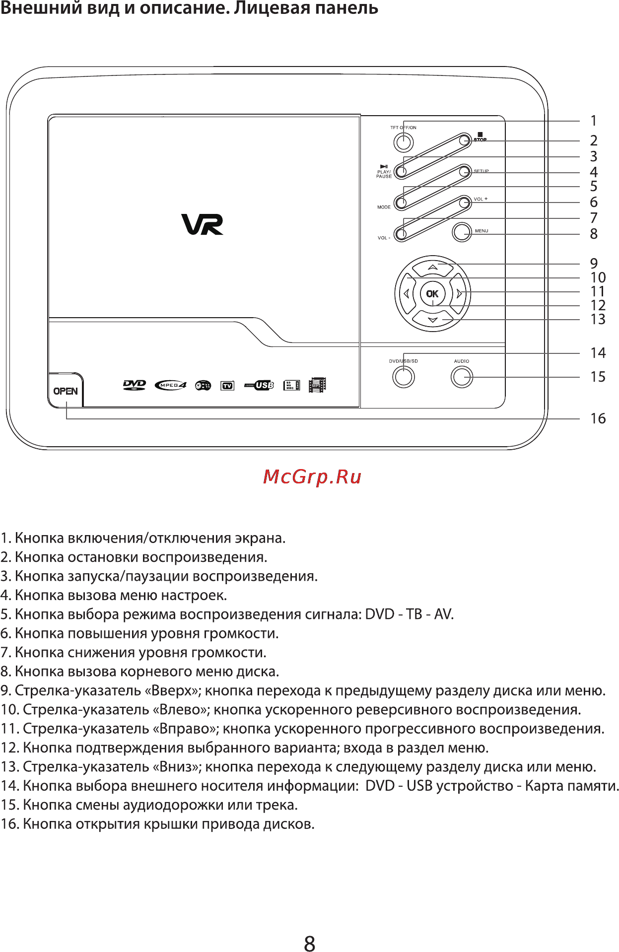 VR PDV-T102DV [8/21] Внешний вид и описание лицевая панель