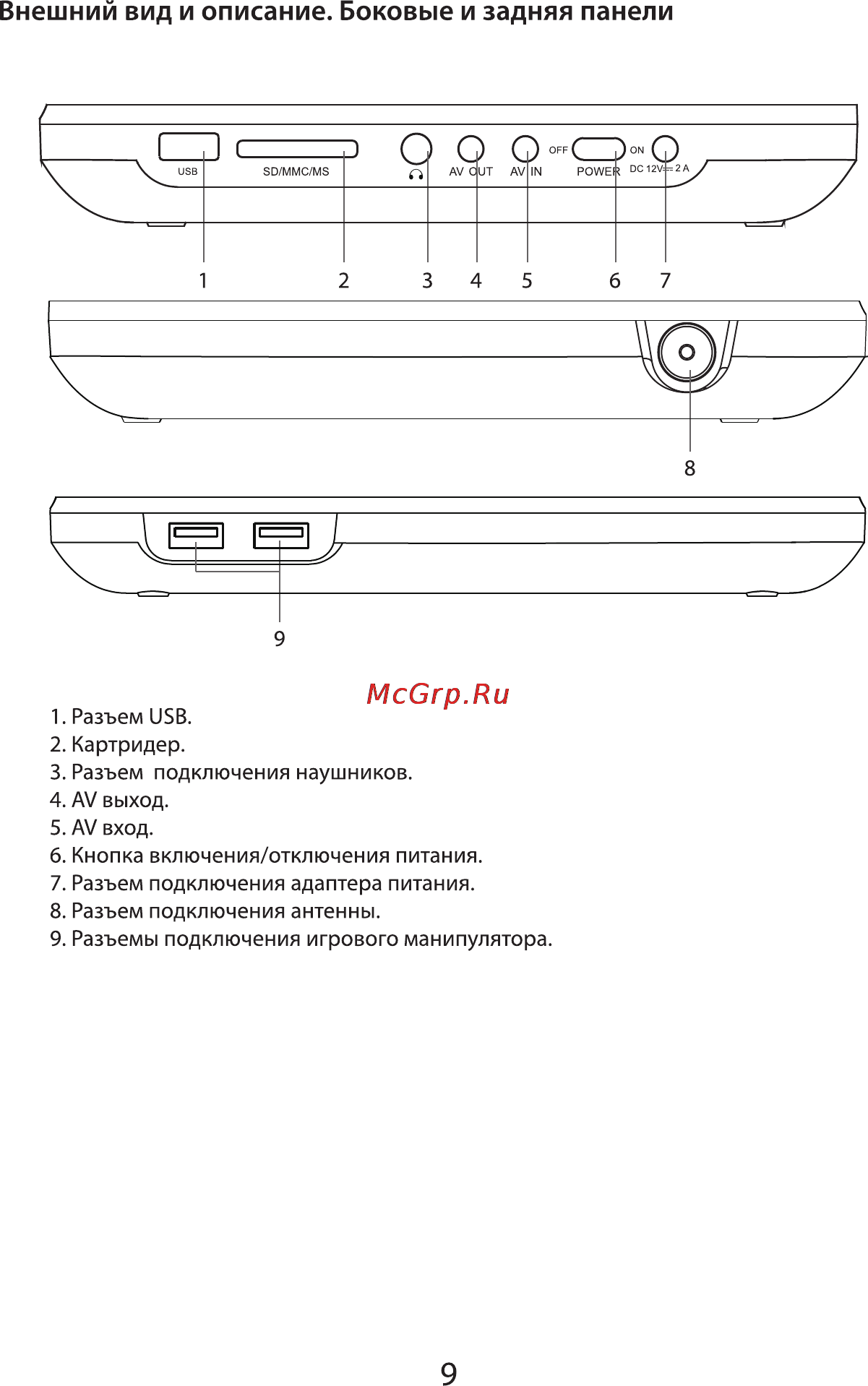 VR PDV-T102DV [9/21] Внешний вид и описание боковые и задняя панели