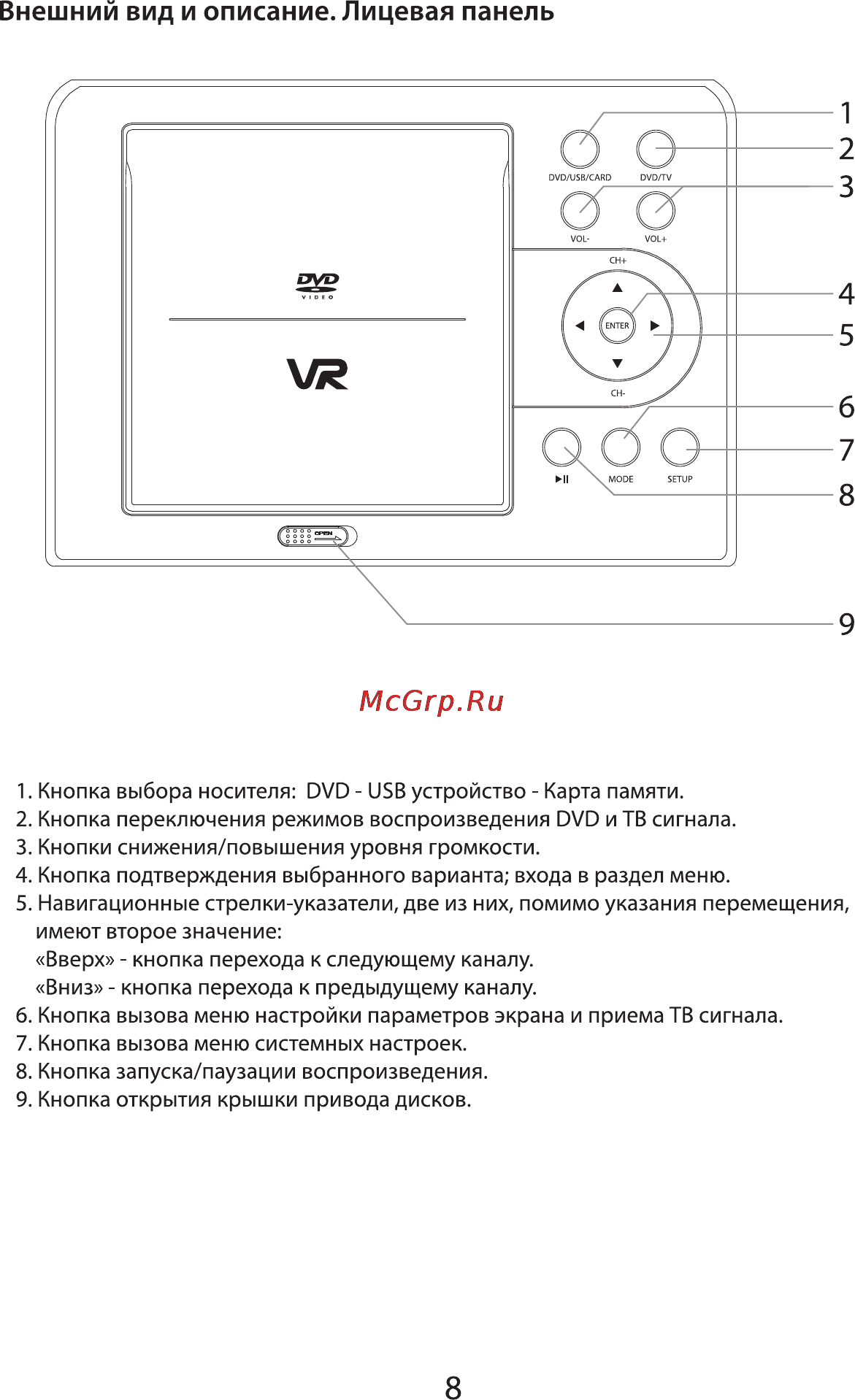 VR PDV-T102EV [8/16] Внешний вид и описание лицевая панель