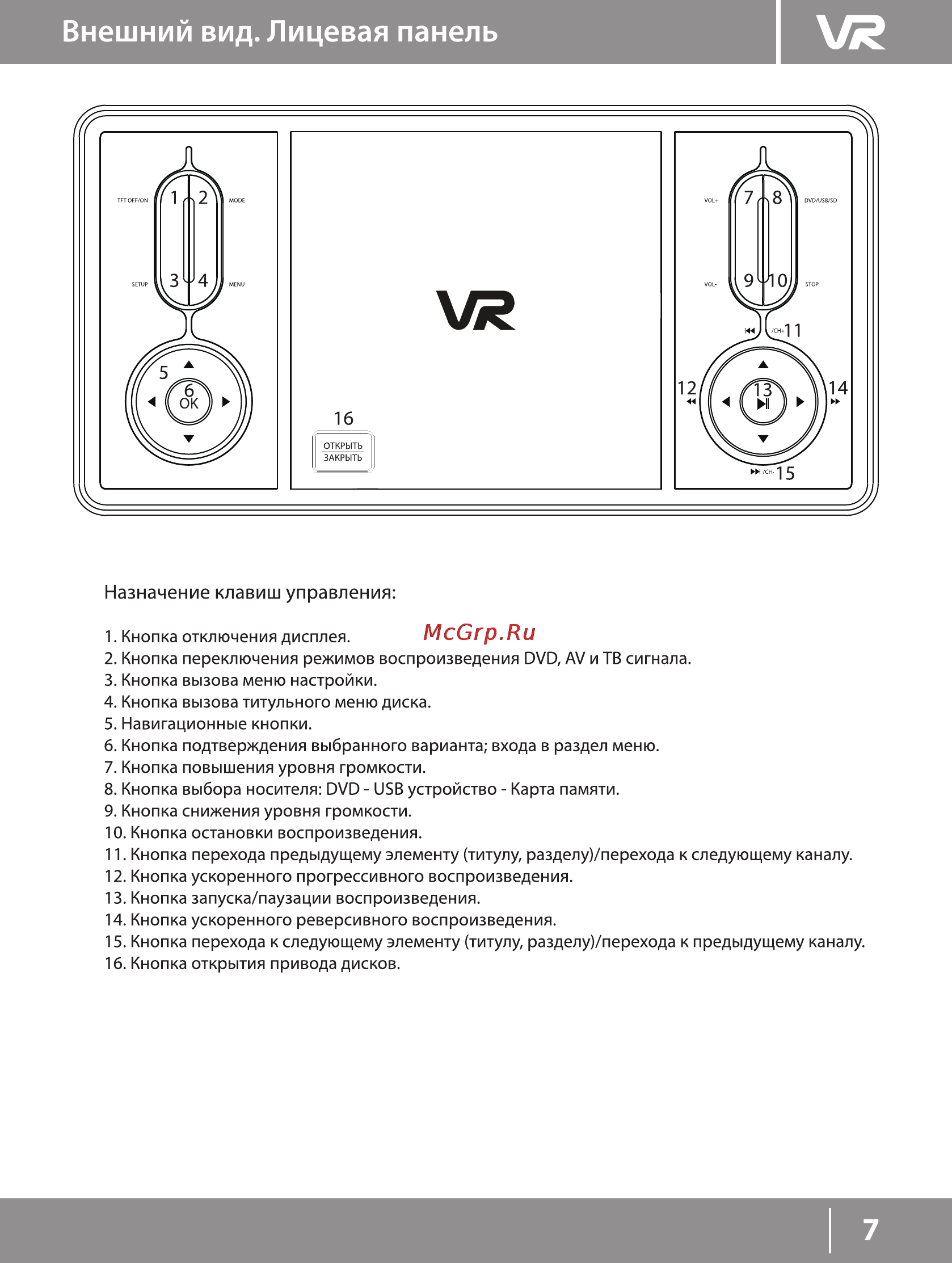 VR PDV-T103AV [7/22] Внешний вид лицевая панель