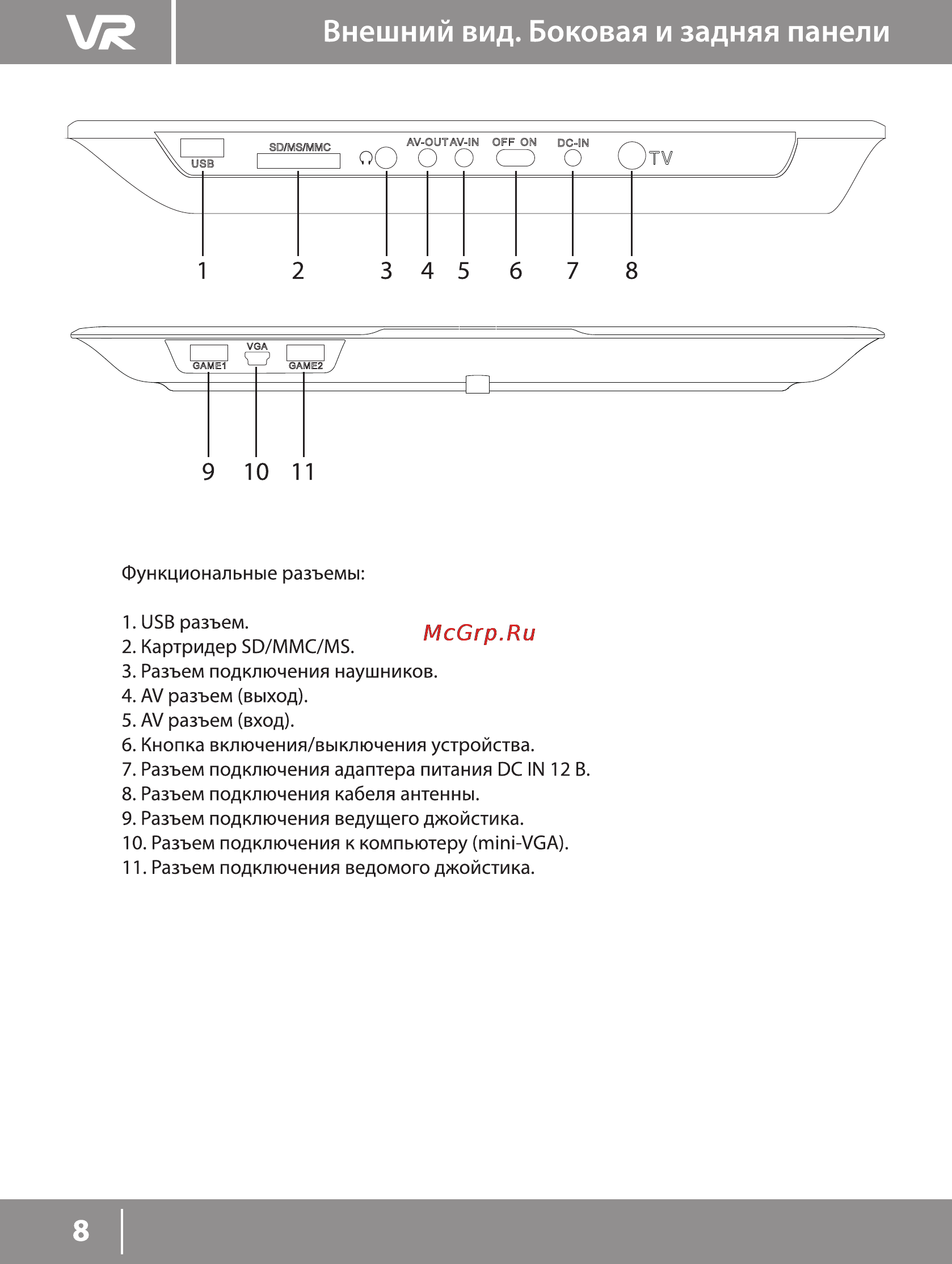 VR PDV-T103AV [8/22] Внешний вид боковая и задняя панели