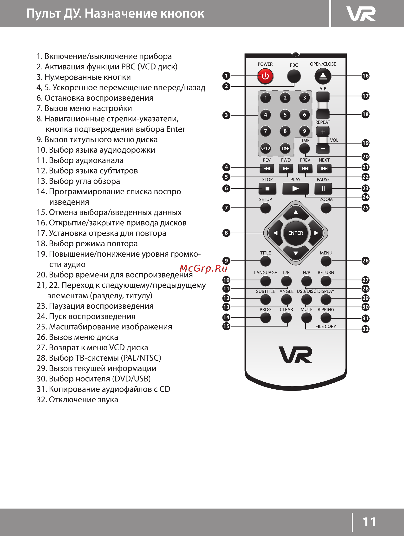 VR DV-205BSV [11/22] Пульт ду назначение кнопок