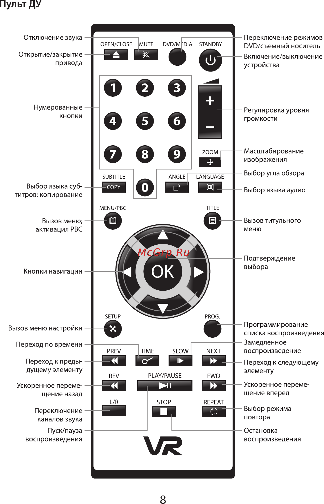 VR DV-408MKV [8/21] Пульт ду