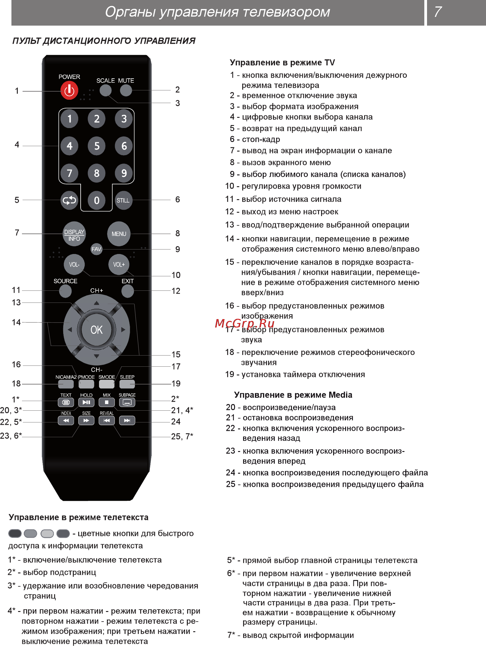VR LT-17L01V Инструкция по эксплуатации онлайн [7/25] 90485