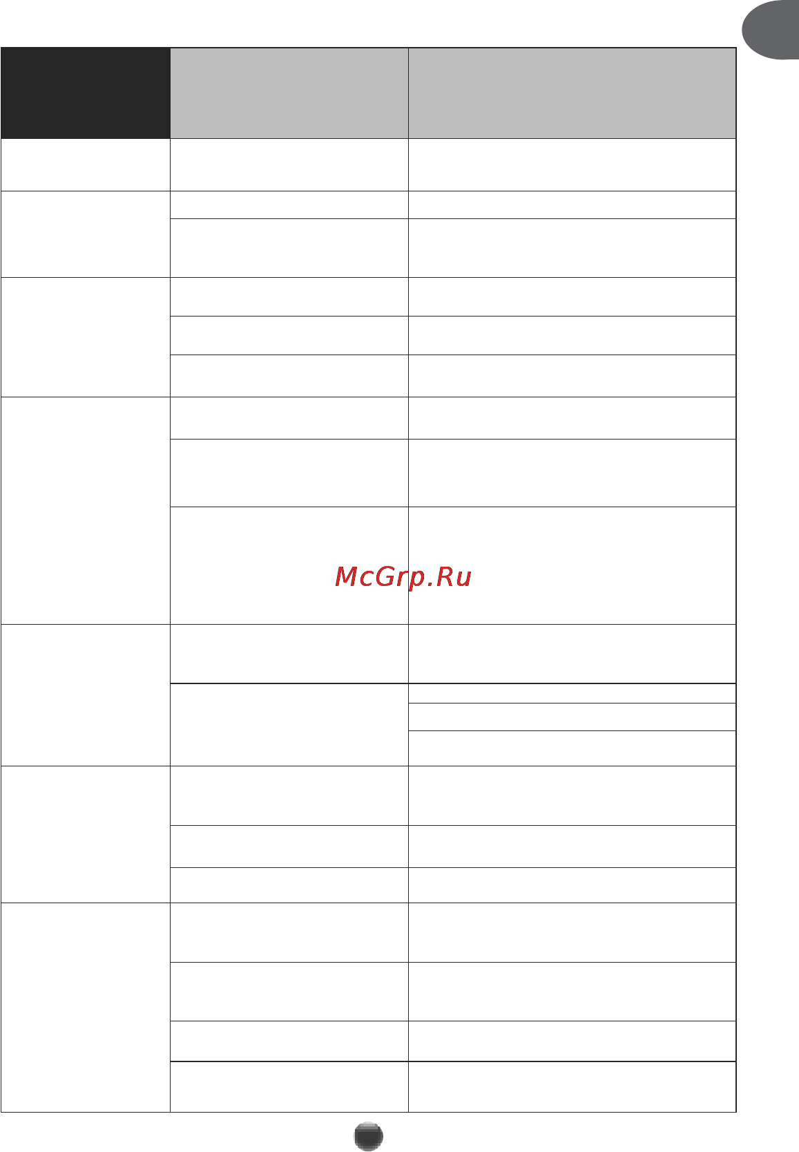 Moulinex OW613E32 [26/34] Для багетов