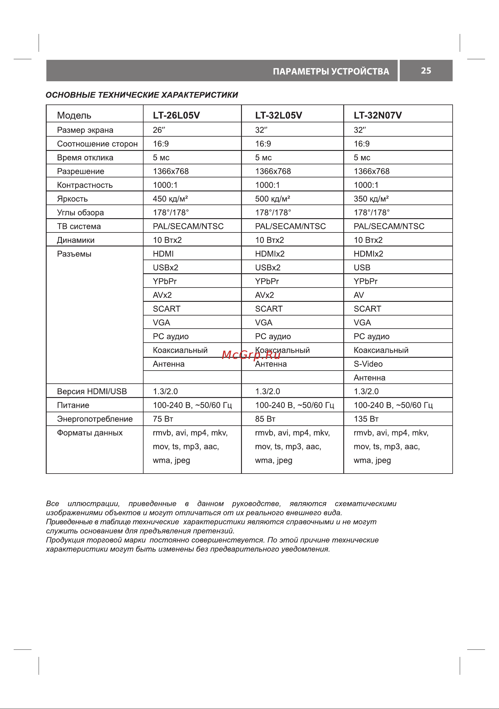 VR LT-32L05V [27/28] Параметры устройства 25