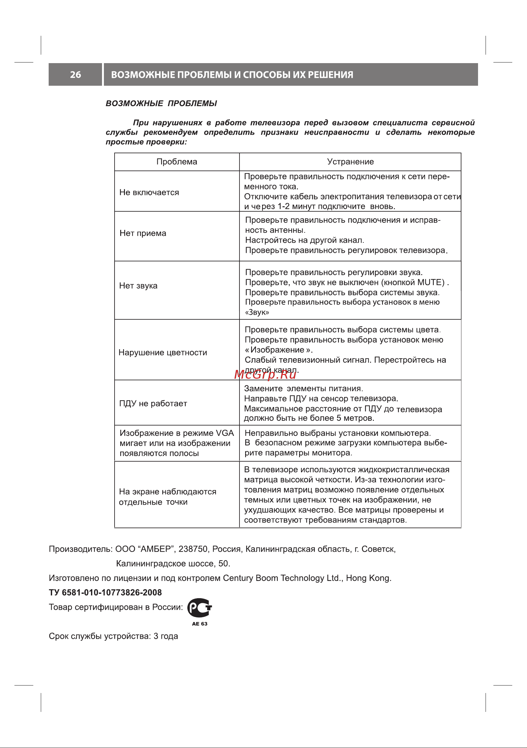 VR LT-32N07V [28/28] Возможные проблемы и способы их решения