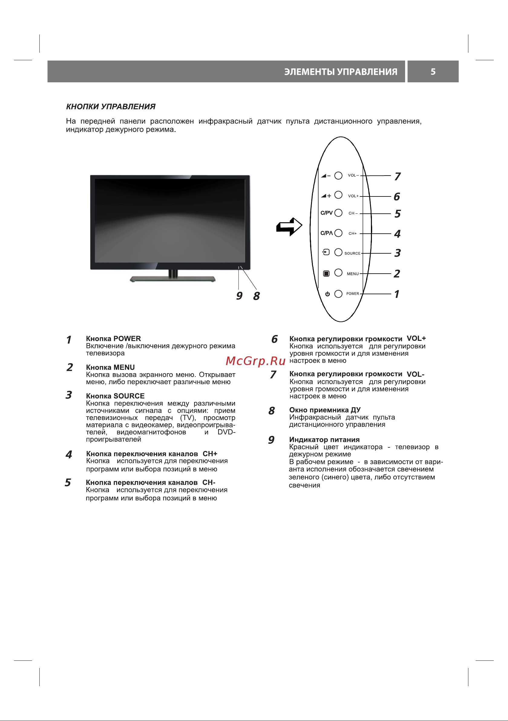 VR LT-32L05V [7/28] Элементы управления 5