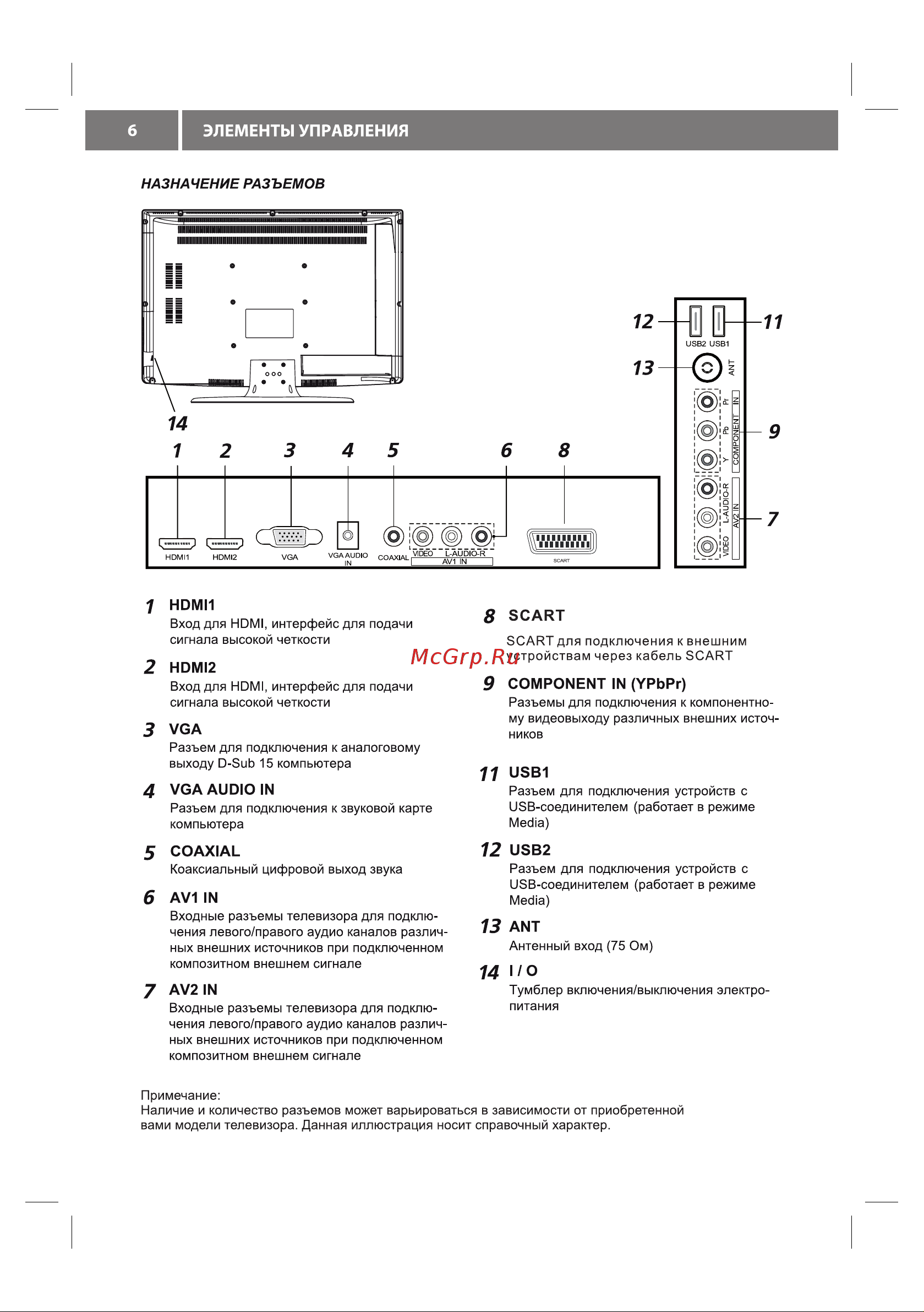 VR LT-32L05V [8/28] Элементы управления