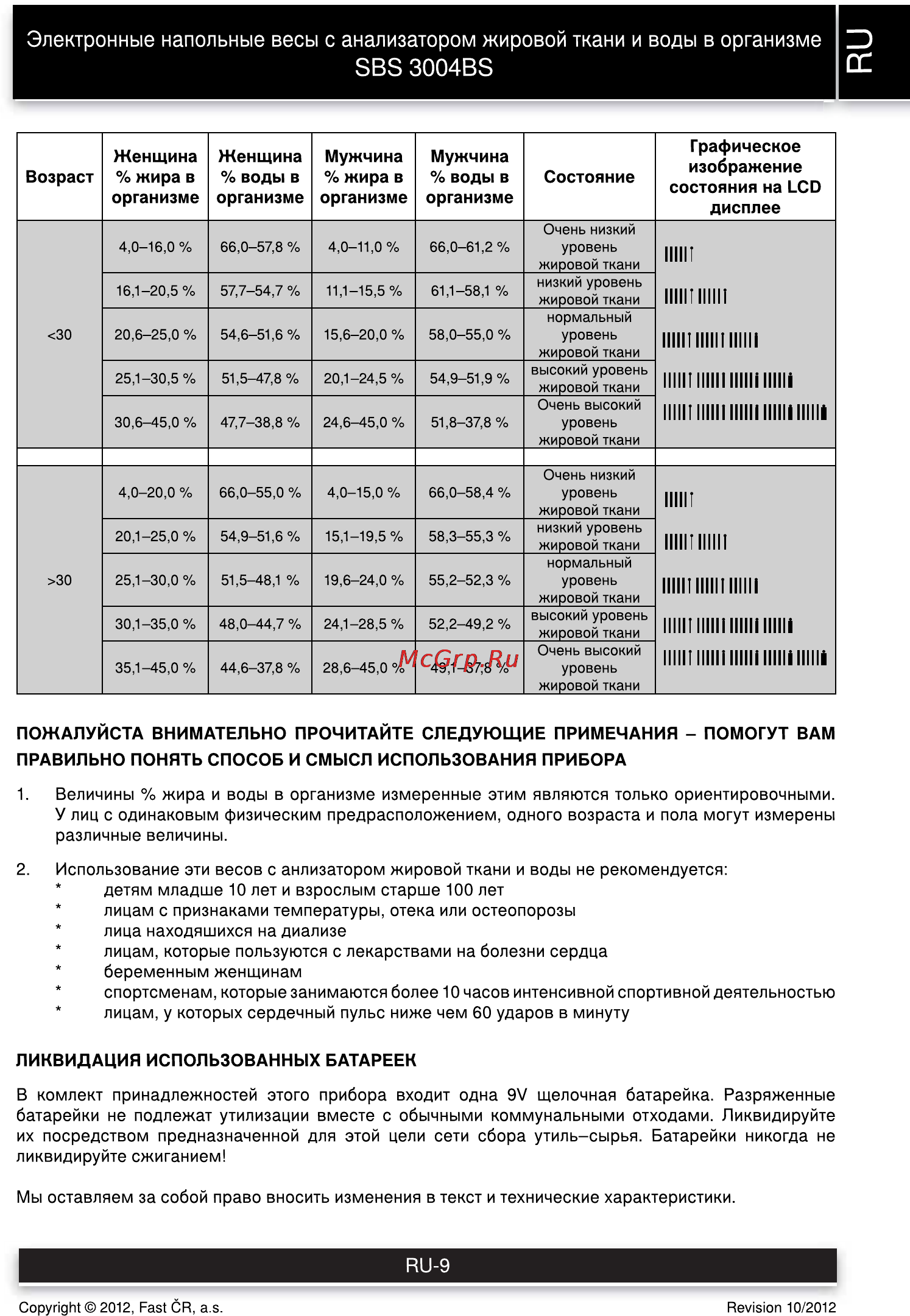 Sencor SBS 3004BS [9/10] Zd ос