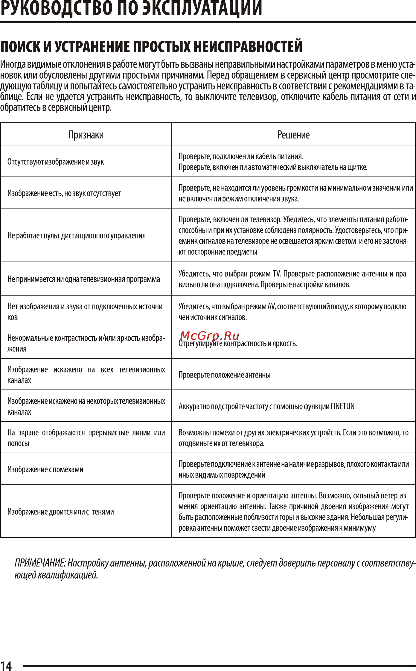 VR CT-21VUHS-G [13/14] Поиск и устранение простых неисправностей