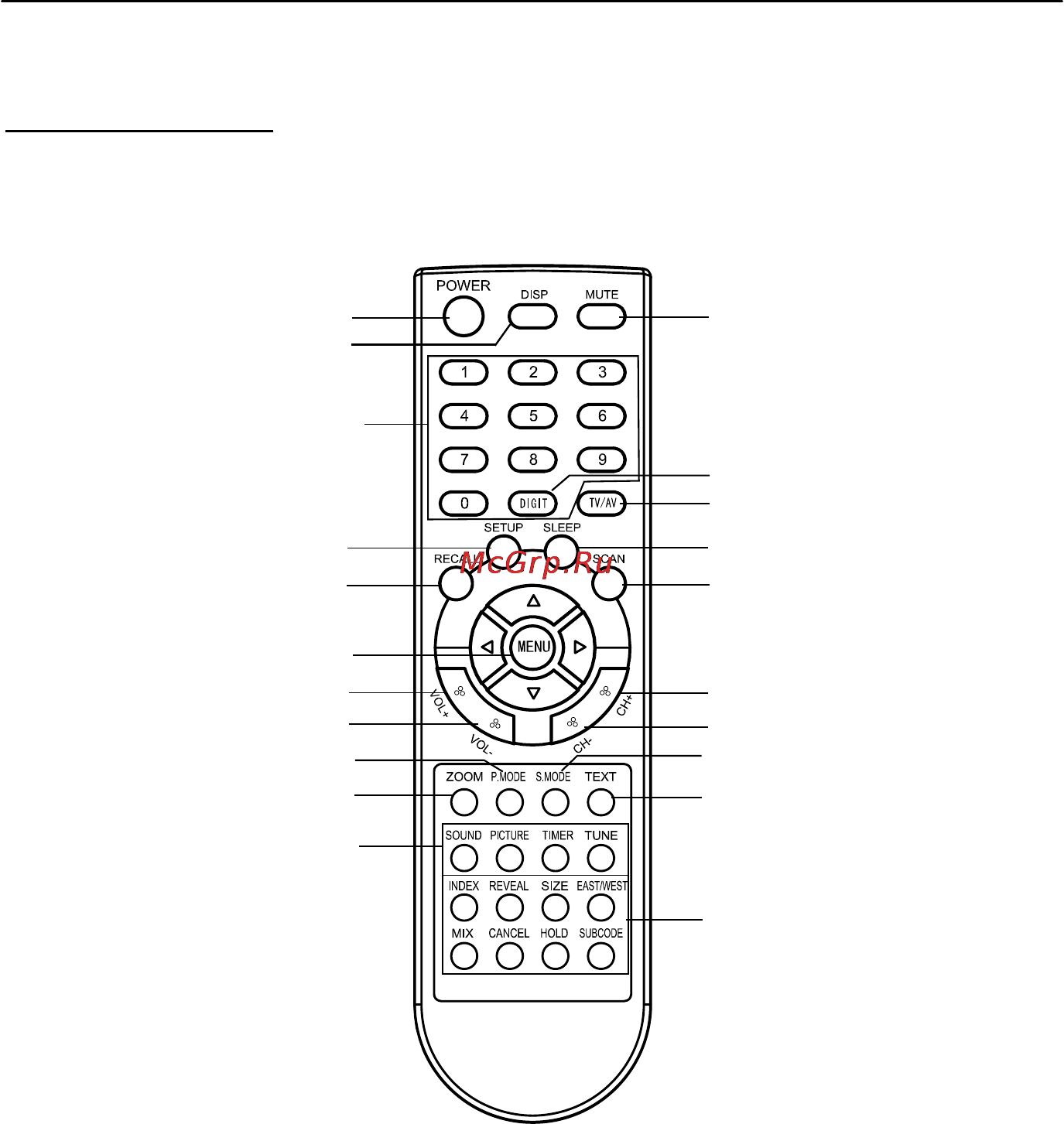 VR CT-21VUCS-G [7/35] Remote control keys