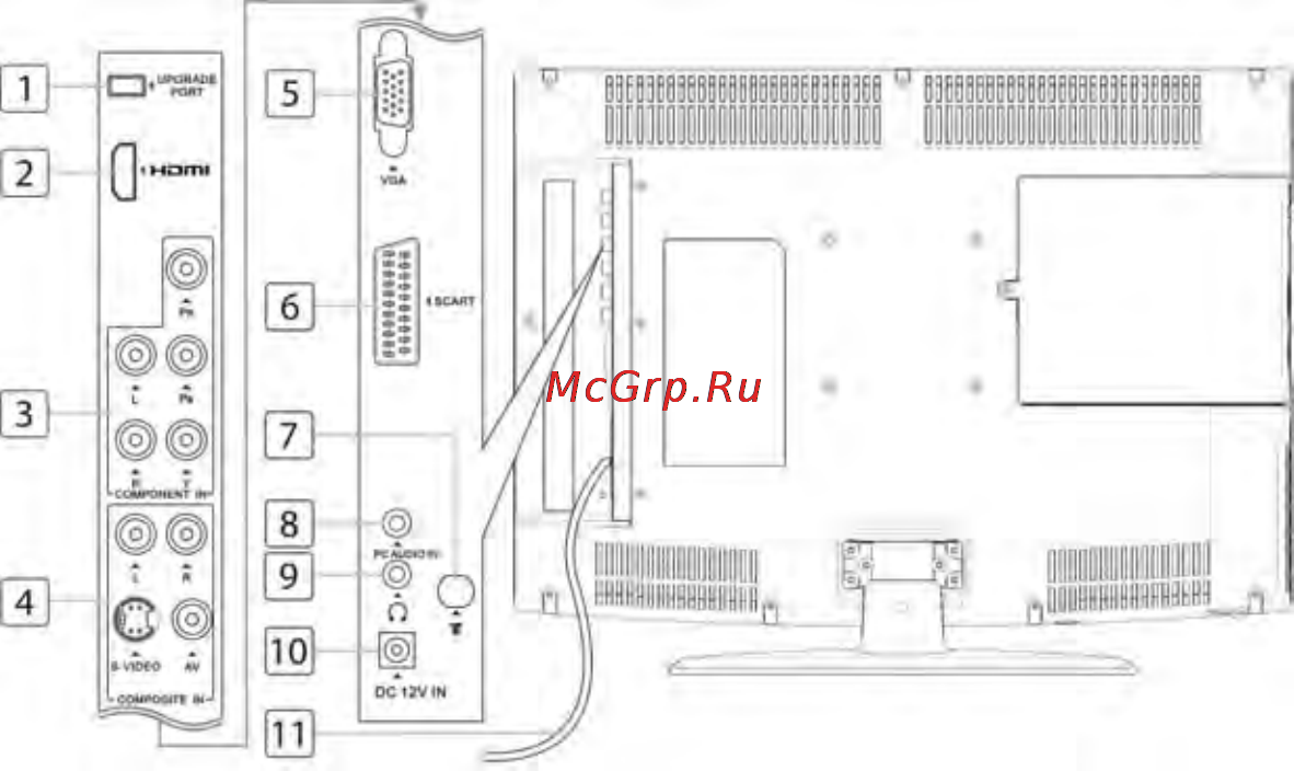 VR LT-22P01V [5/21] Задняя панель