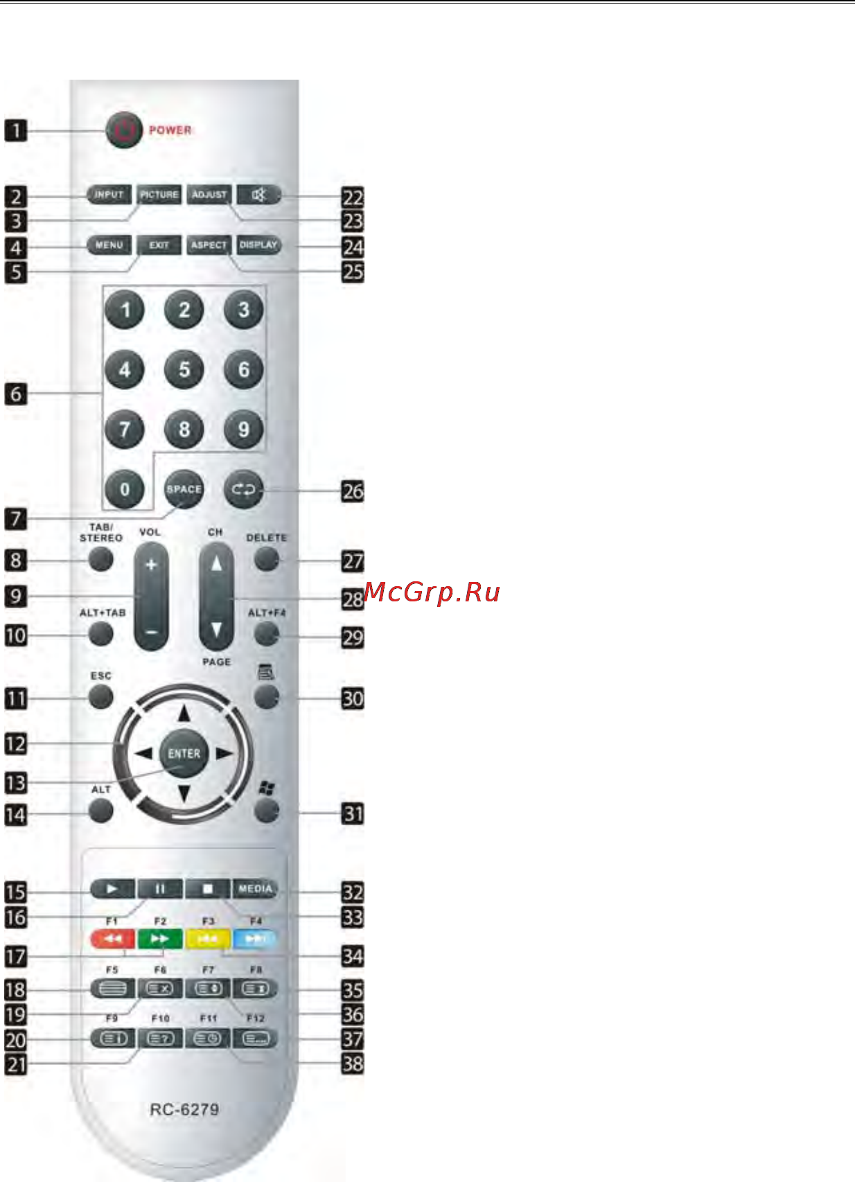 VR LT-22P01V [7/21] Пульт ду