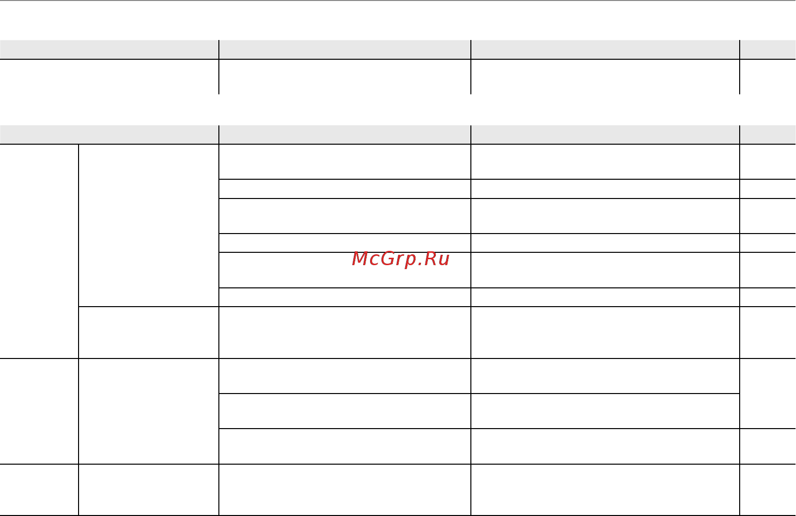 Fujifilm Finepix S8200 Black [120/143] Устранение неисправностей