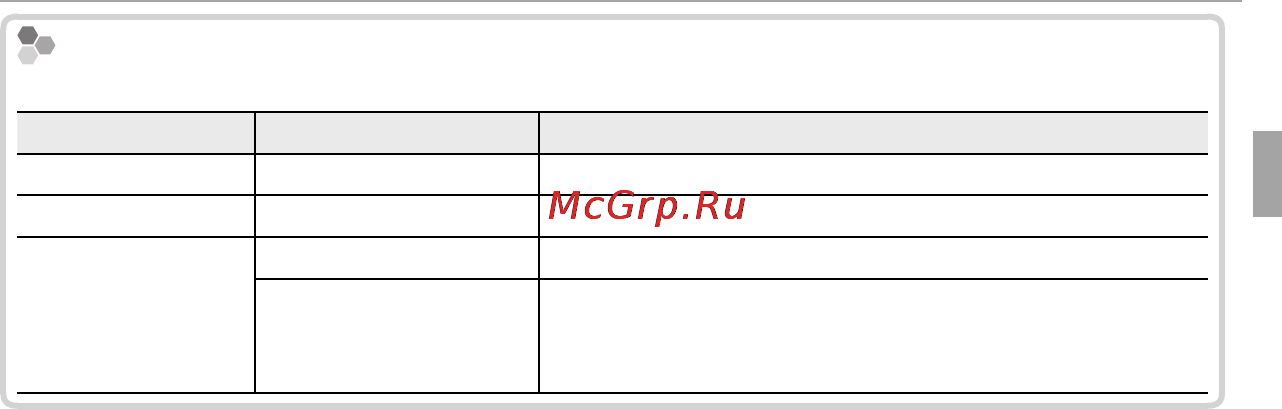 Fujifilm FinePix XP200 [33/142] Лампа автоспуска лампа автоспуска лампа автоспуска показывает состояние заряда батареи следующим образом