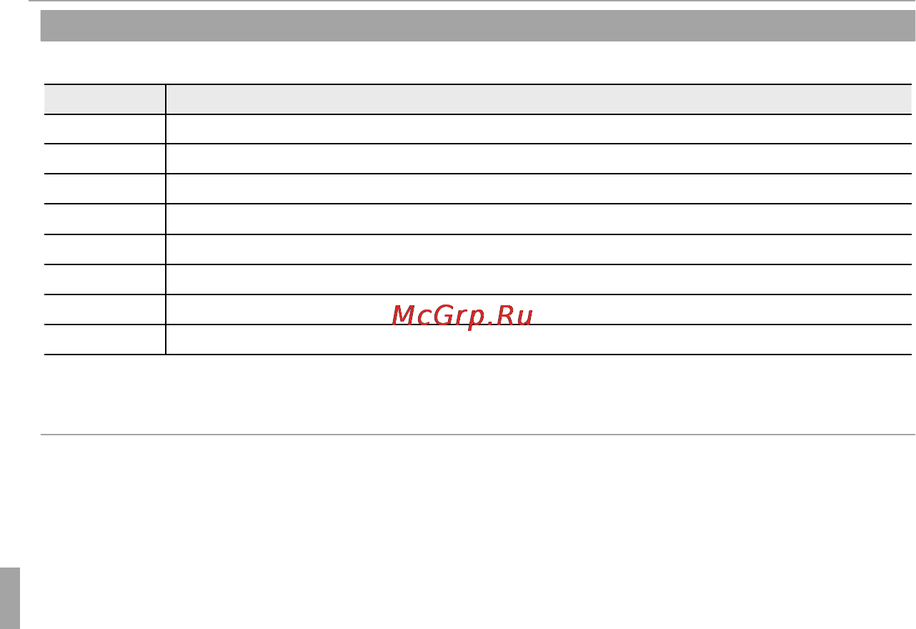 Fujifilm FinePix XP200 [94/142] Меню