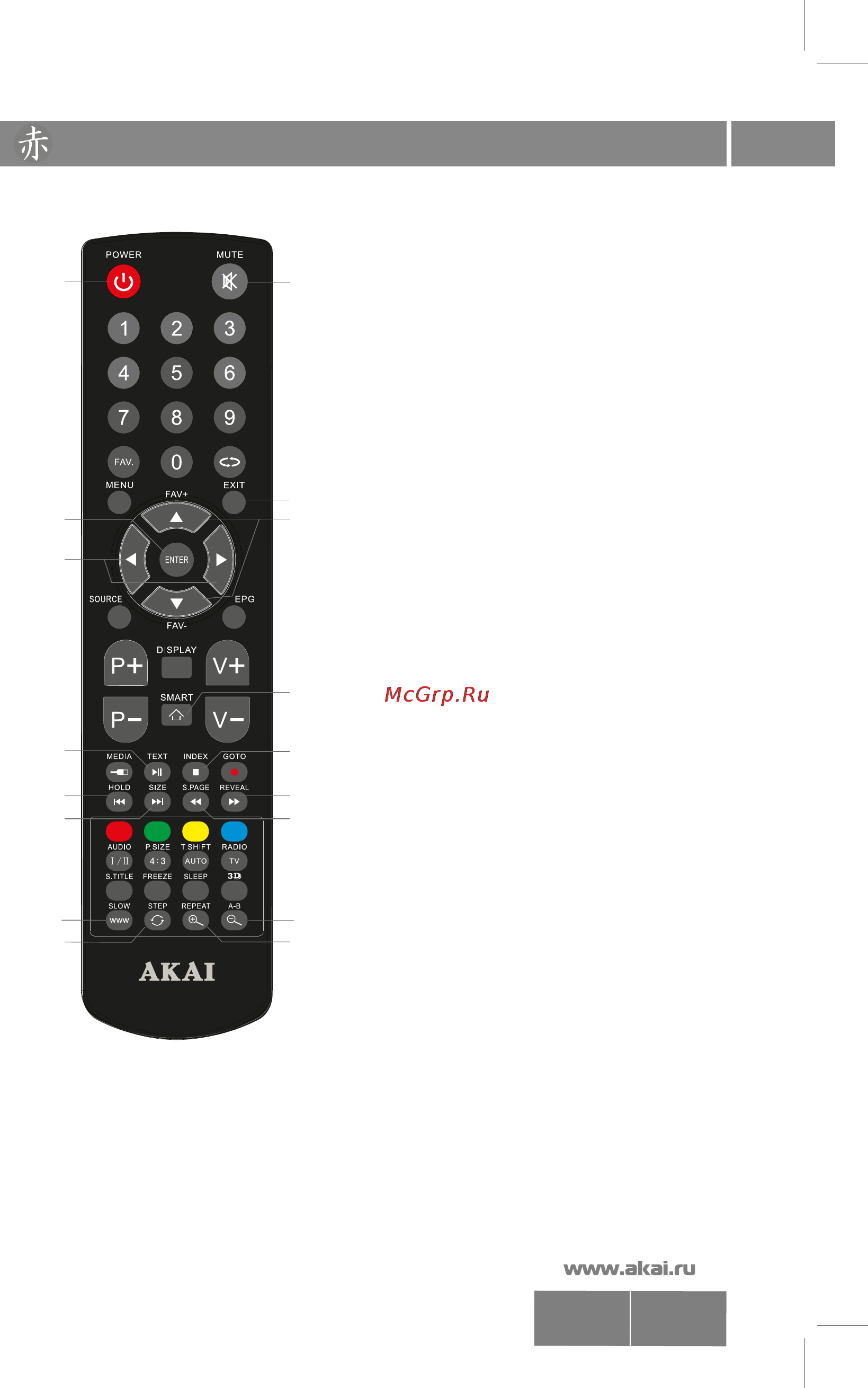 Akai LES-22V02S Smart [6/22] Назначение кнопок управления пду