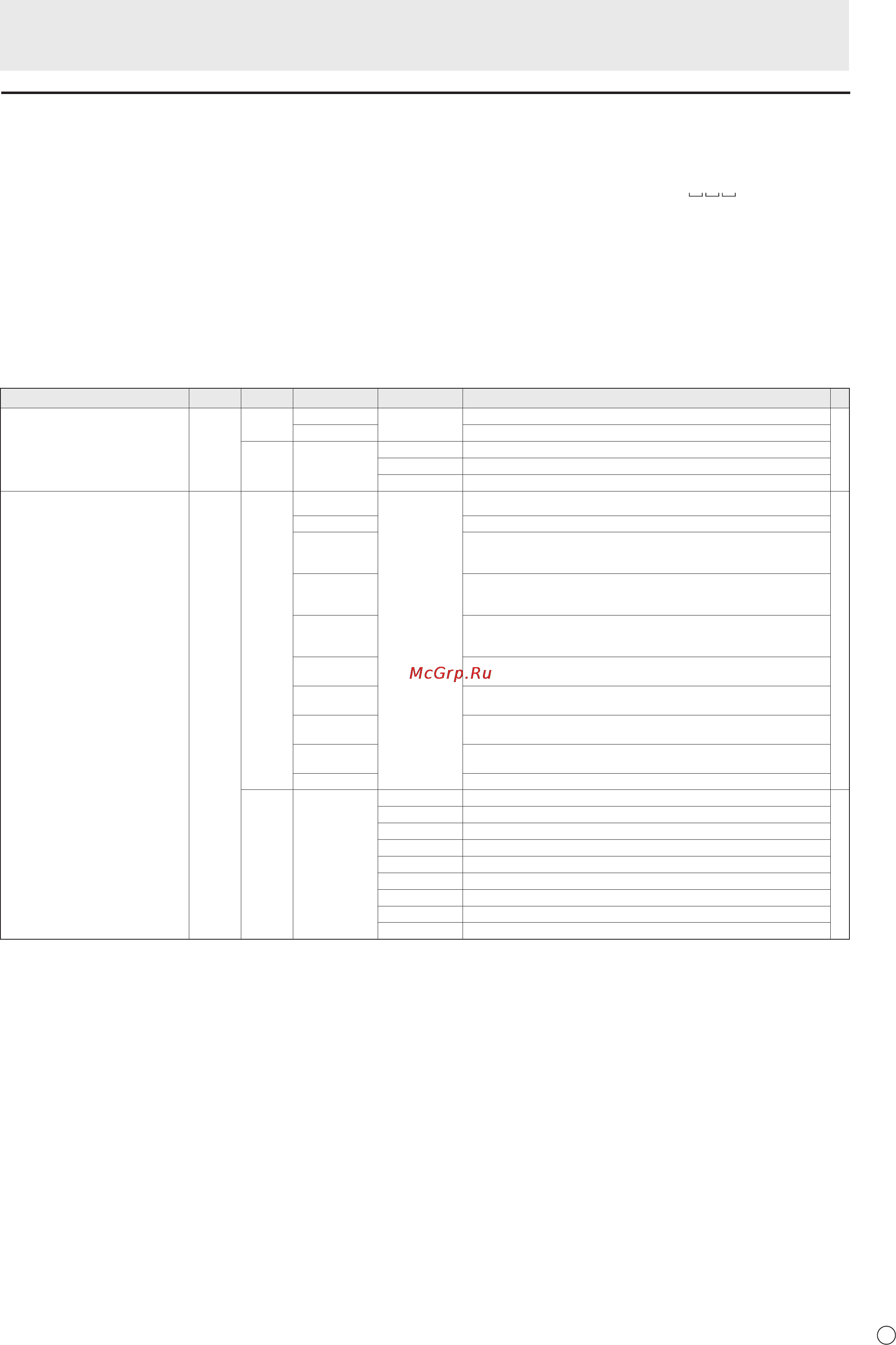 Sharp PN-R703 [37/63] Таблица команд rs 232c