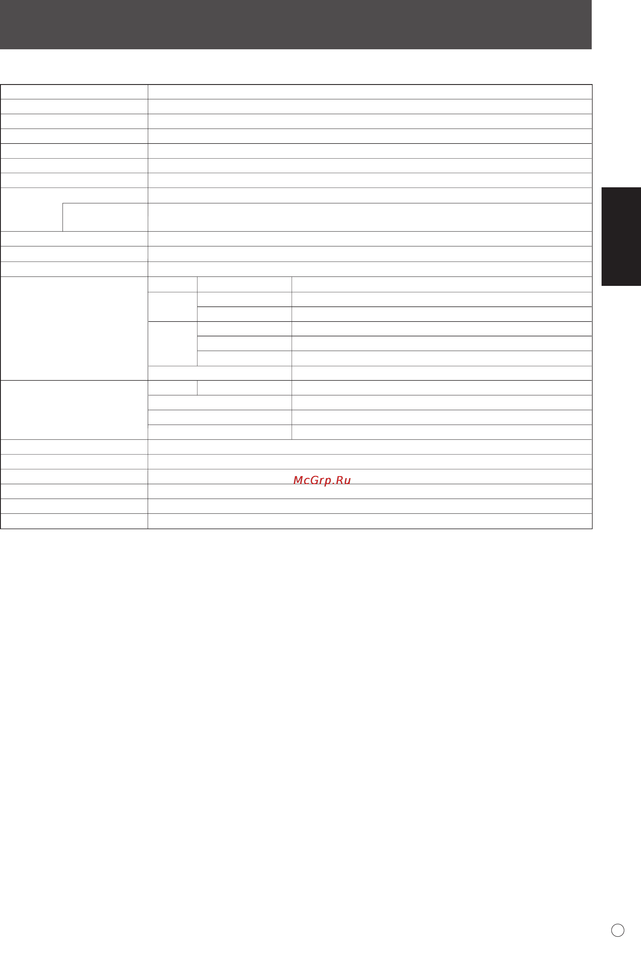 Sharp PN-525E [71/184] Technische daten