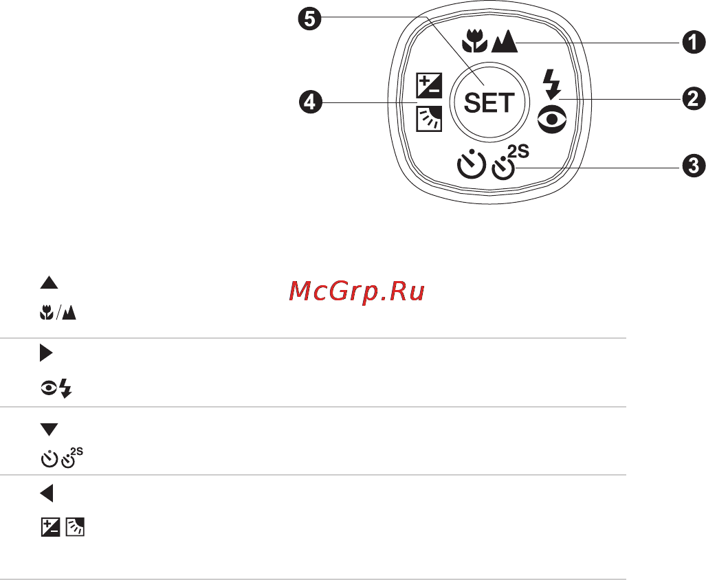 Rekam PRESTO SLX7 [13/72] Кнопка set навигации