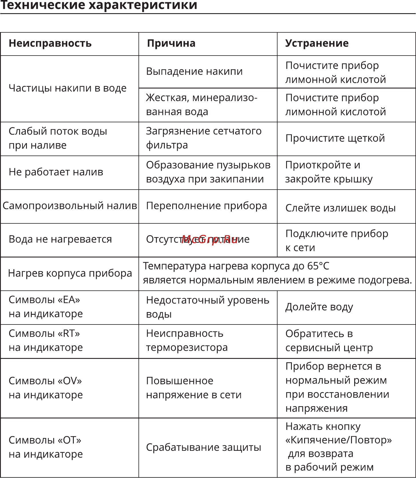 Leran AHP-4230 [9/10] Технические характеристики