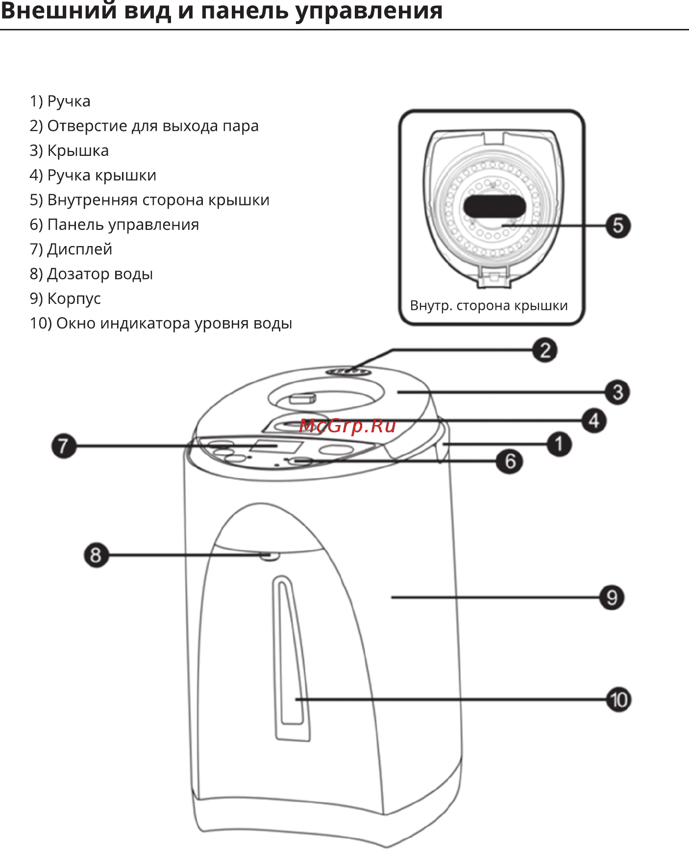 Leran AHP-5060 [5/12] Внешний вид и панель управления