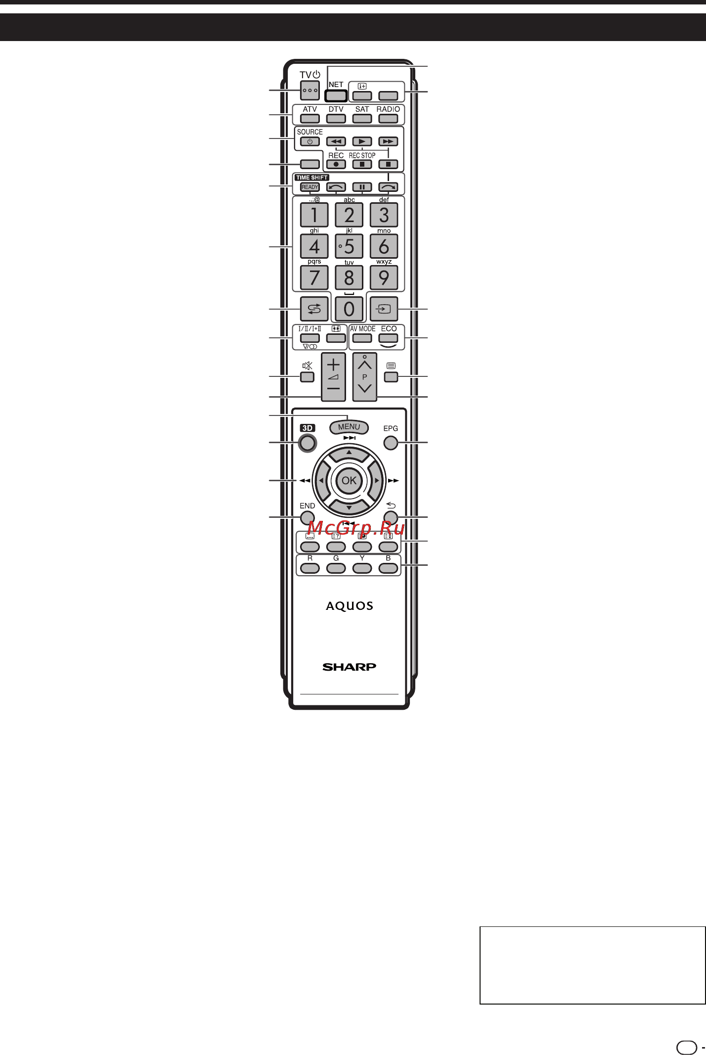 Sharp LC-60LE751RU [5/64] Пульт дистанционного управления