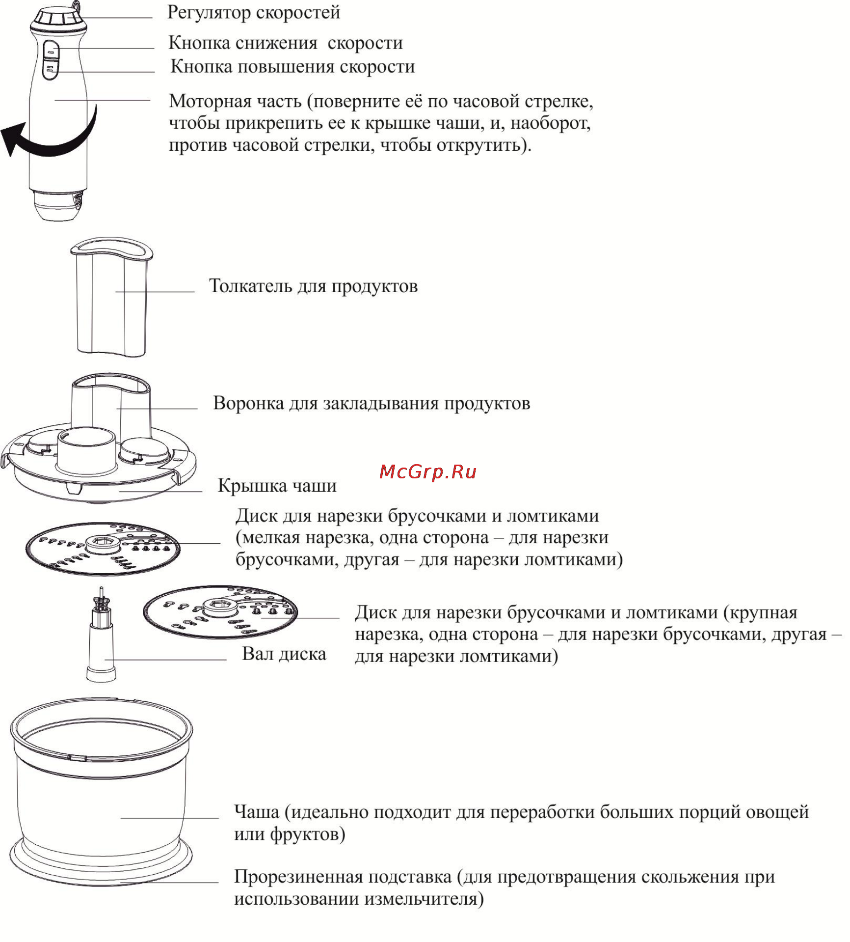 Leran HB 1916 A [7/15] Использование чаши и диска для нарезки брусочками и ломтиками