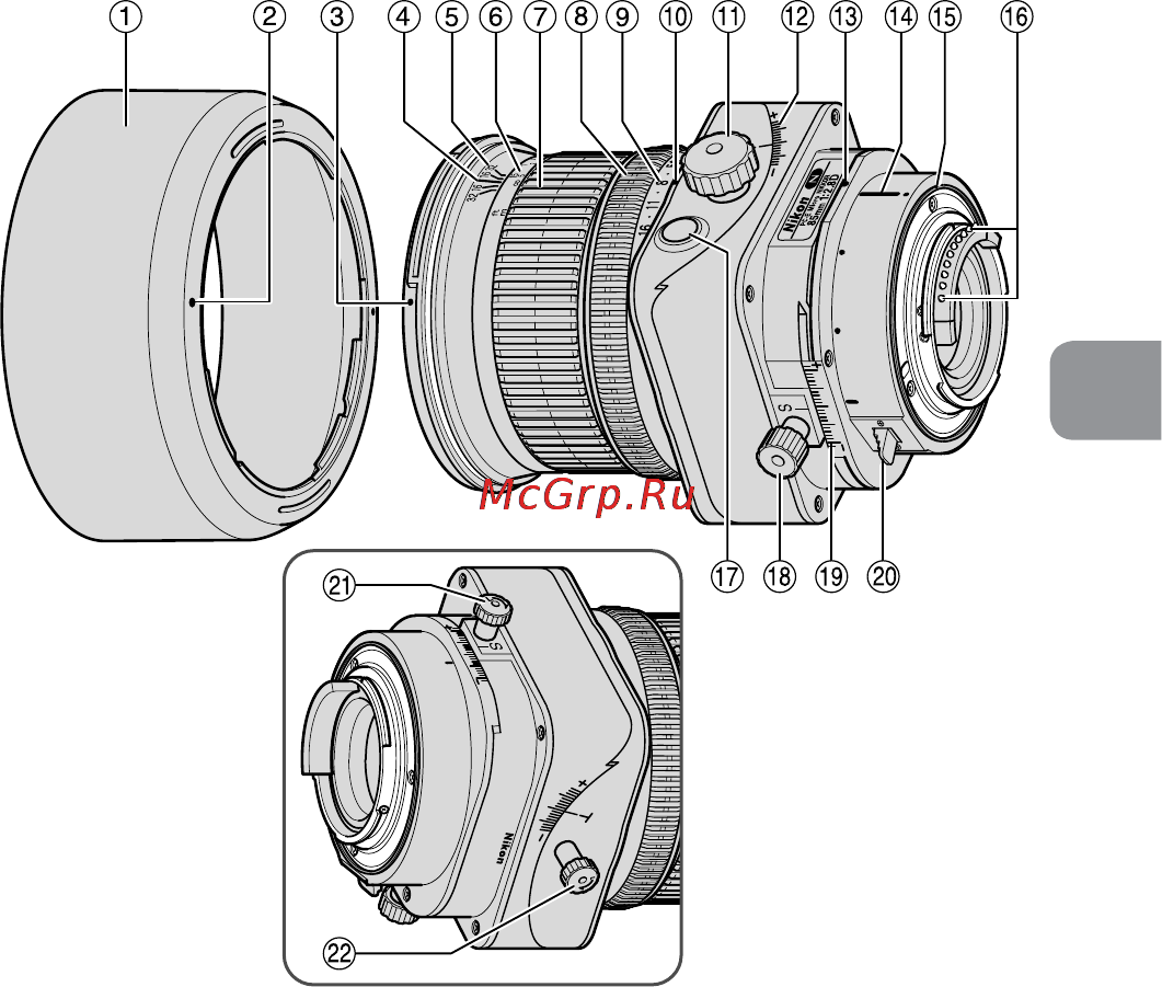 Nikon 85MM F 2.8D PC-E NIKKOR [127/252] Terminologie