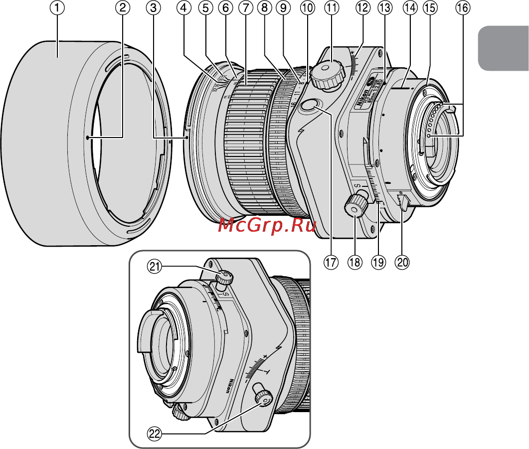 Nikon 85MM F 2.8D PC-E NIKKOR [91/252] Terminologi