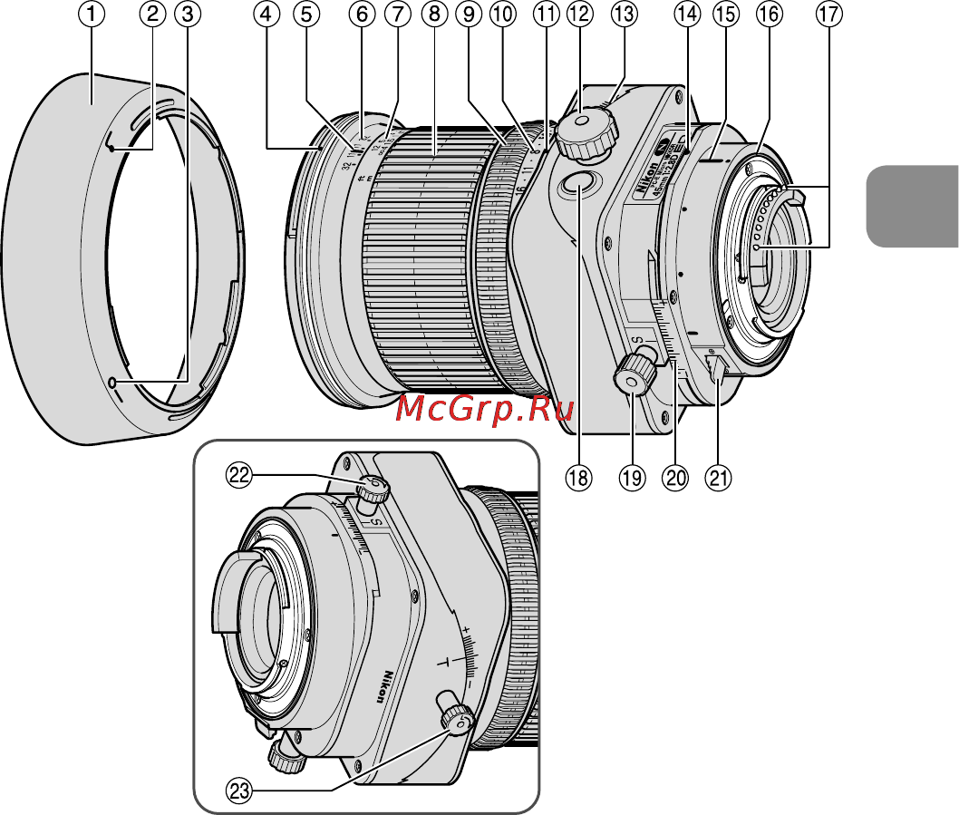 Nikon 45MM F 2.8D ED PC-E NIKKOR [109/252] Компоненты
