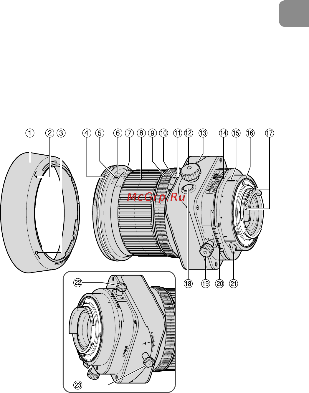 Nikon 45MM F 2.8D ED PC-E NIKKOR [19/252] Nomenclature
