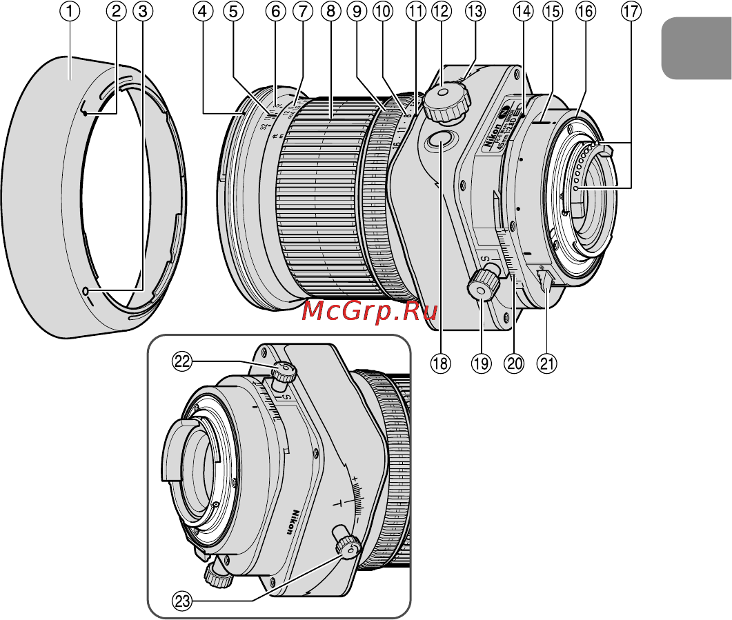 Nikon 45MM F 2.8D ED PC-E NIKKOR [91/252] Terminologi