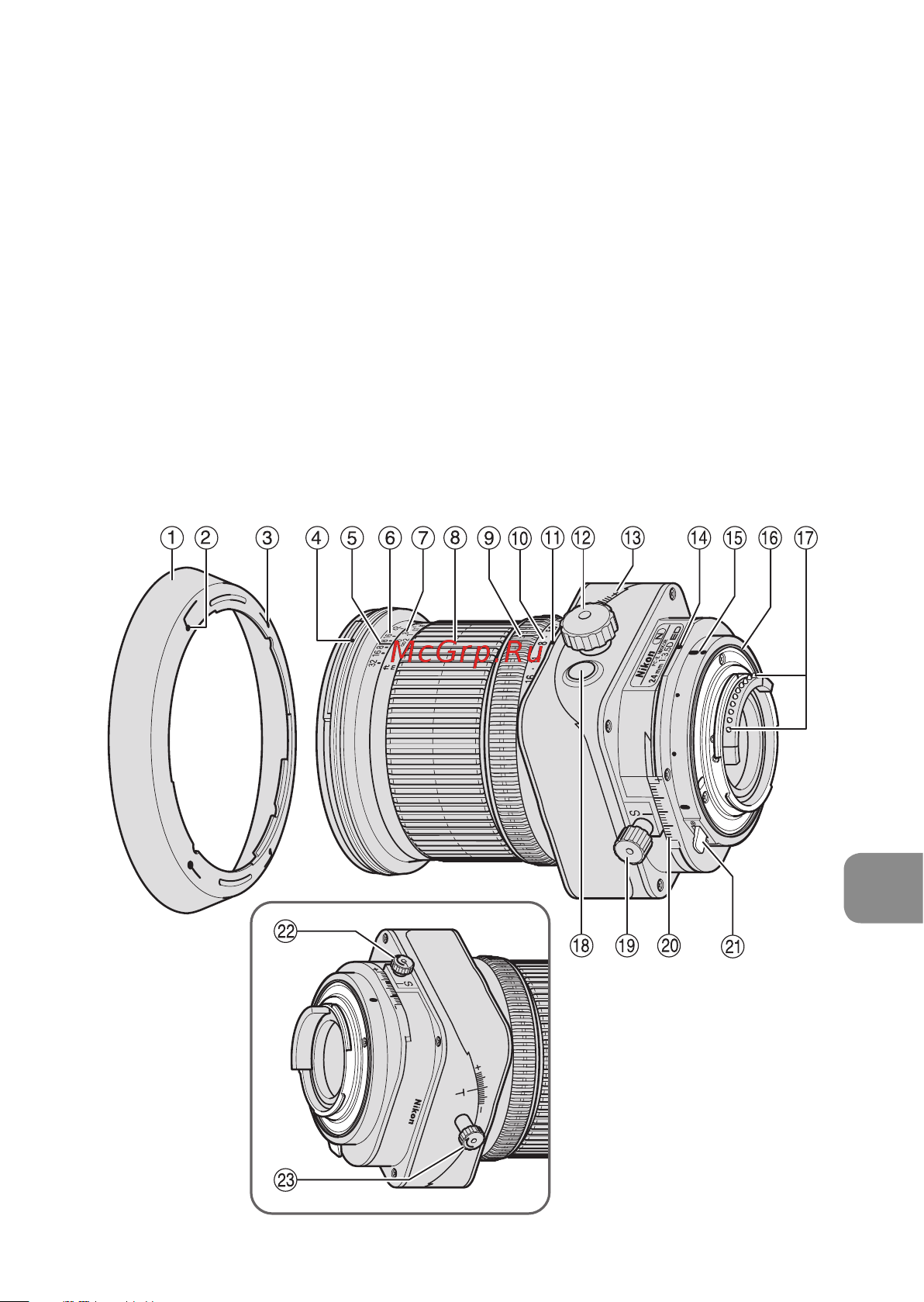 Nikon 24MM F 3.5D PC-E NIKKOR [131/224] Nomenclatura