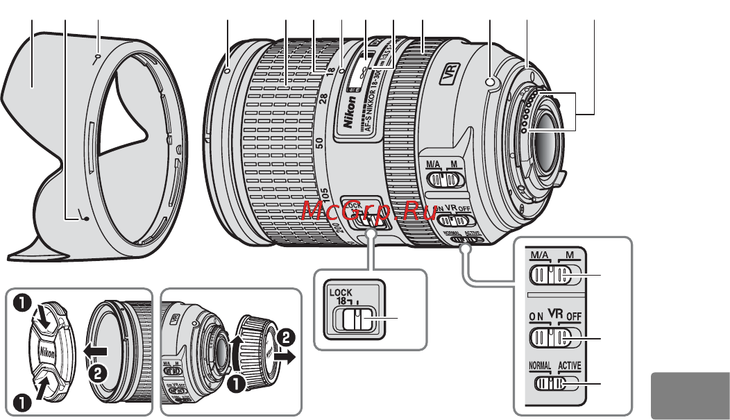 Nikon 18-300MM F 3.5-5.6G ED VR AF-S DX NIKKOR [125/200] Časti objektívu