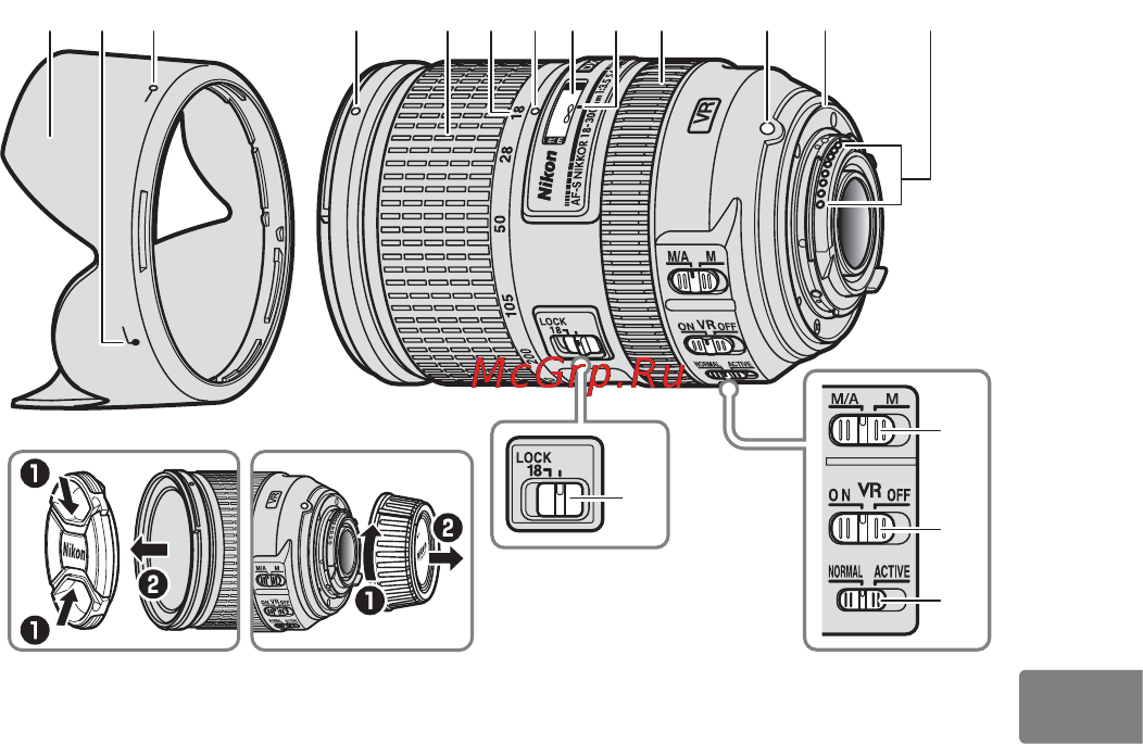 Nikon 18-300MM F 3.5-5.6G ED VR AF-S DX NIKKOR [135/200] Componentele obiectivului